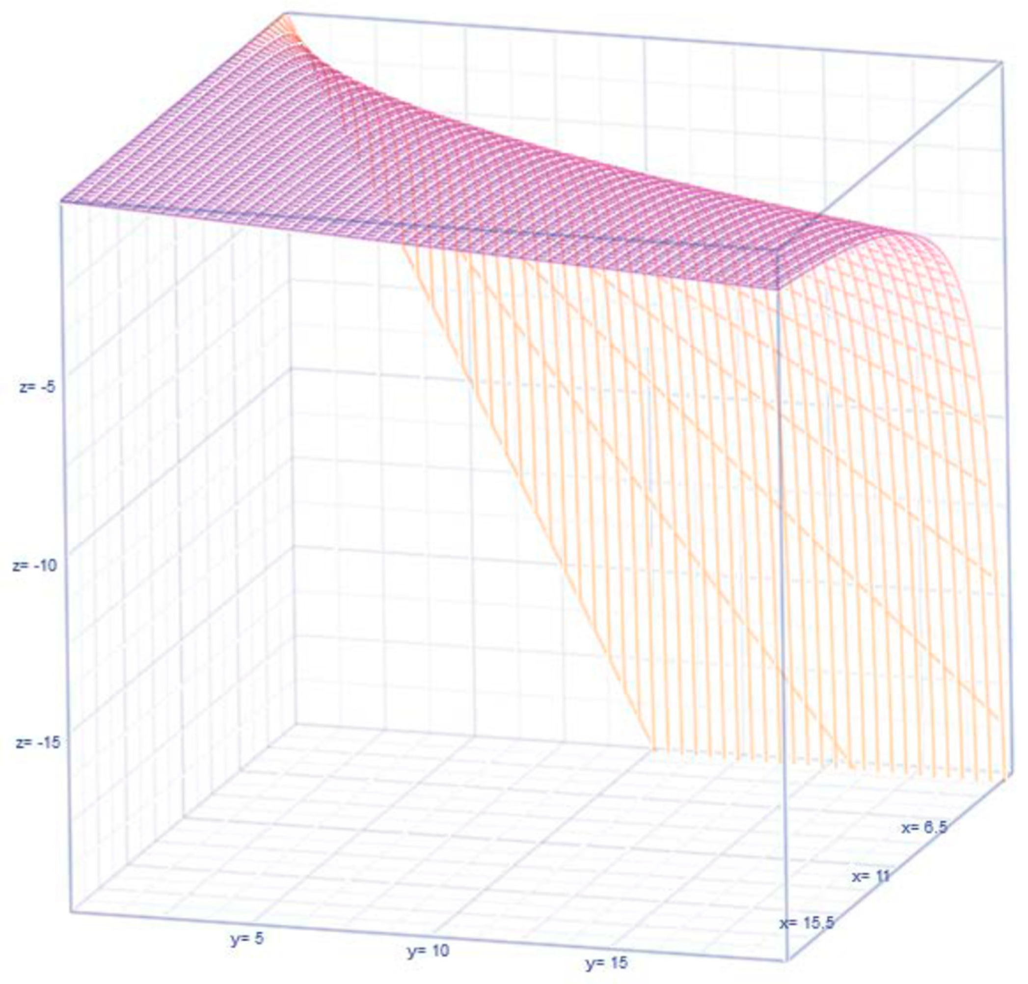 Mathematics 13 01364 g007