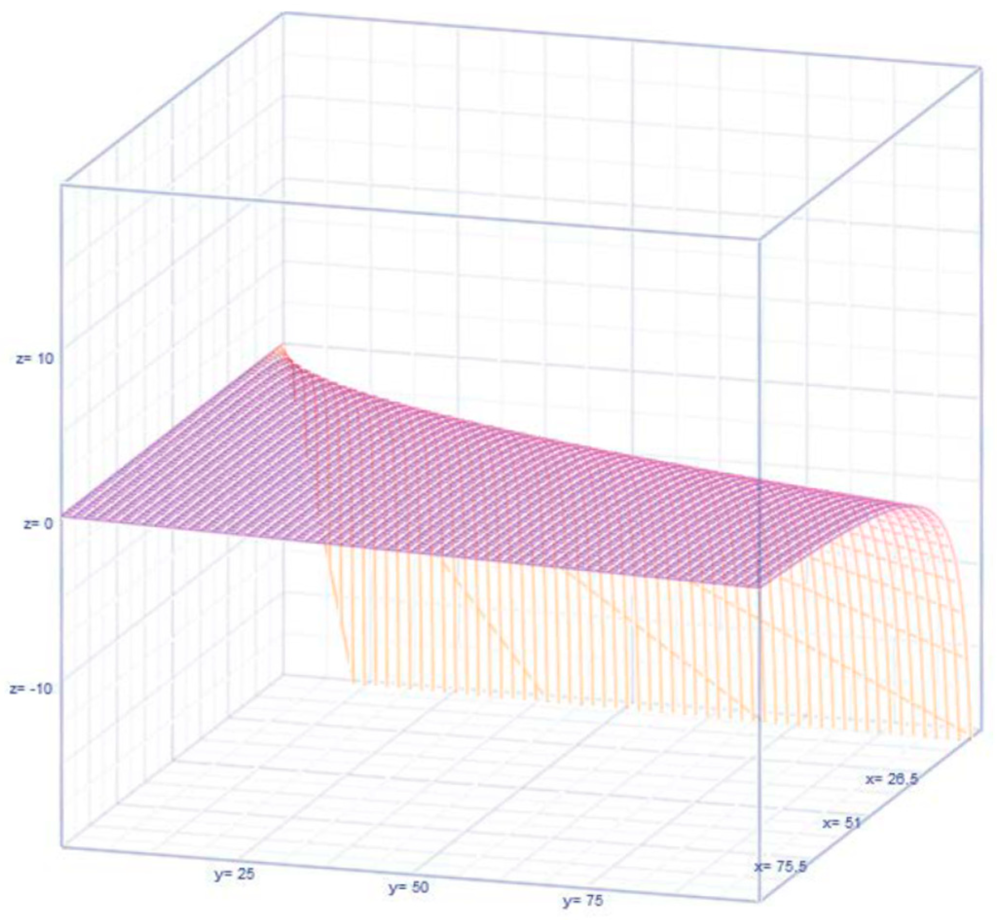 Mathematics 13 01364 g008