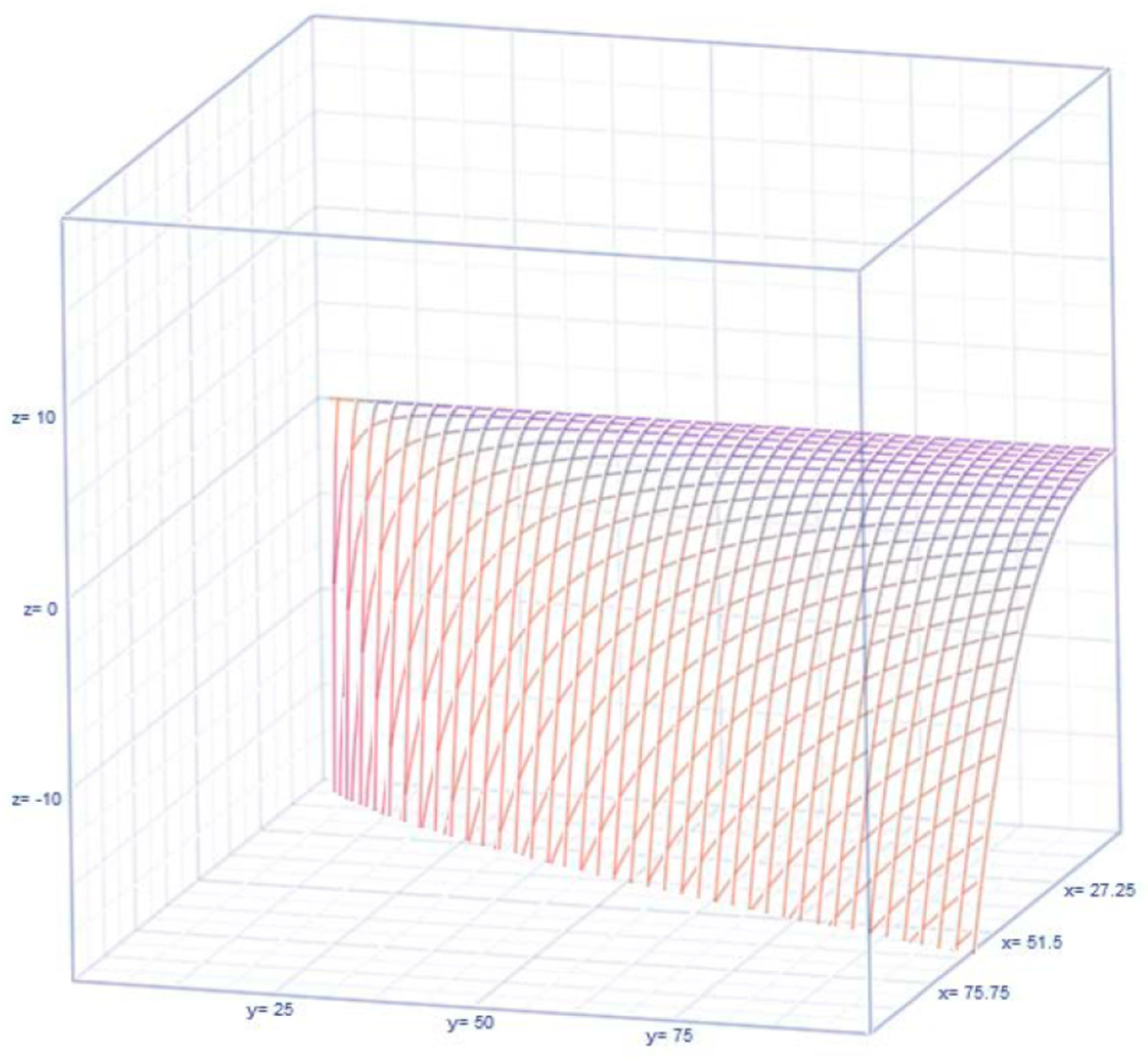 Mathematics 13 01364 g009