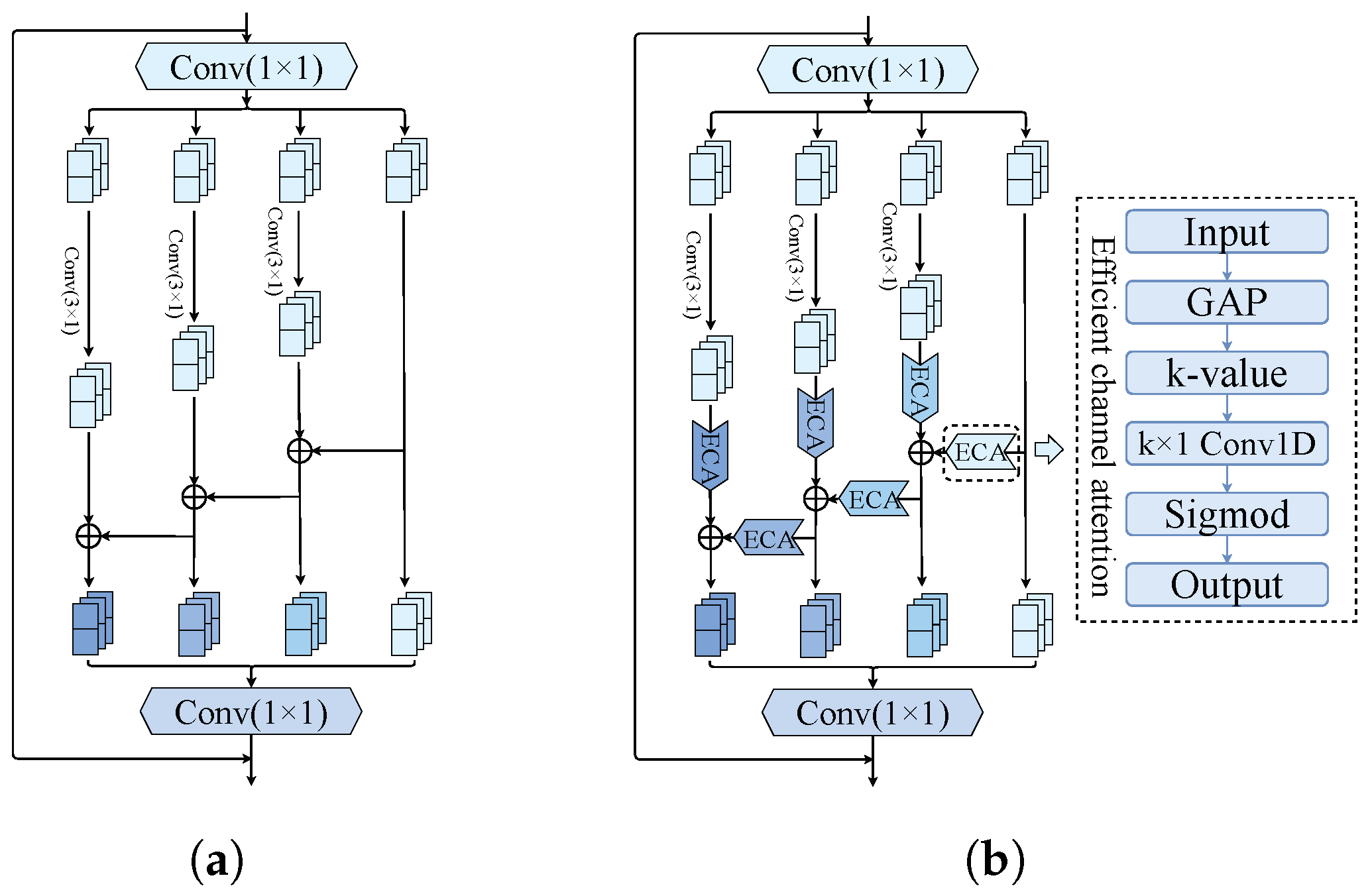 Mathematics 13 01371 g001