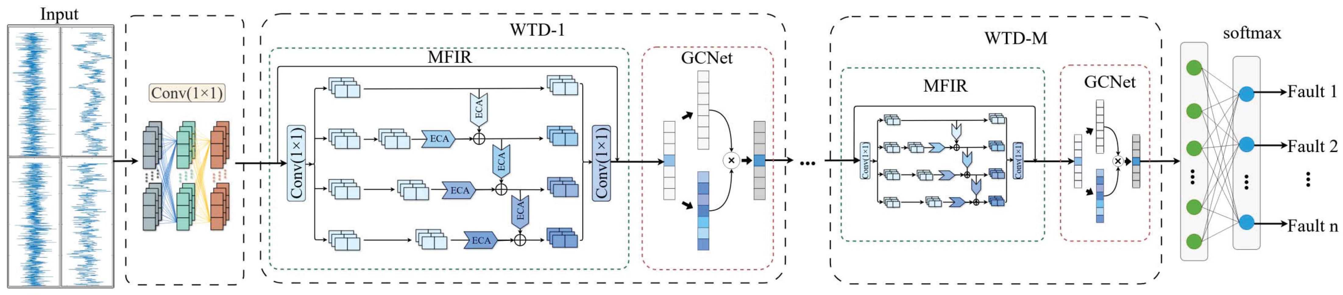 Mathematics 13 01371 g004