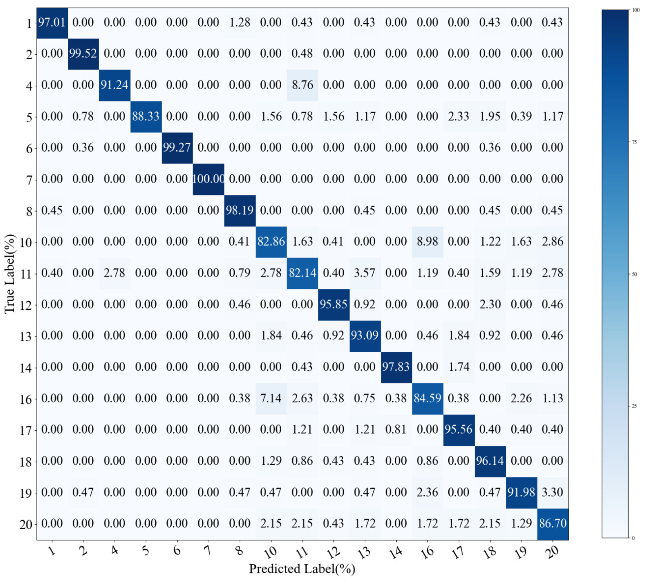 Mathematics 13 01371 g005
