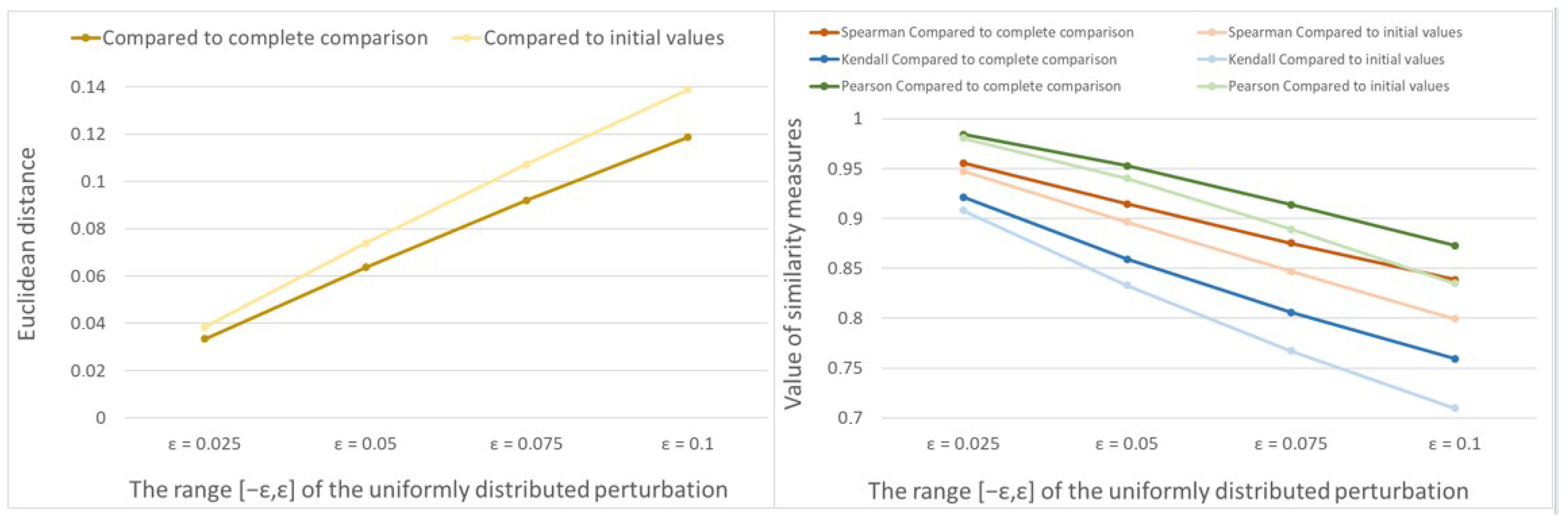Mathematics 13 01374 g002