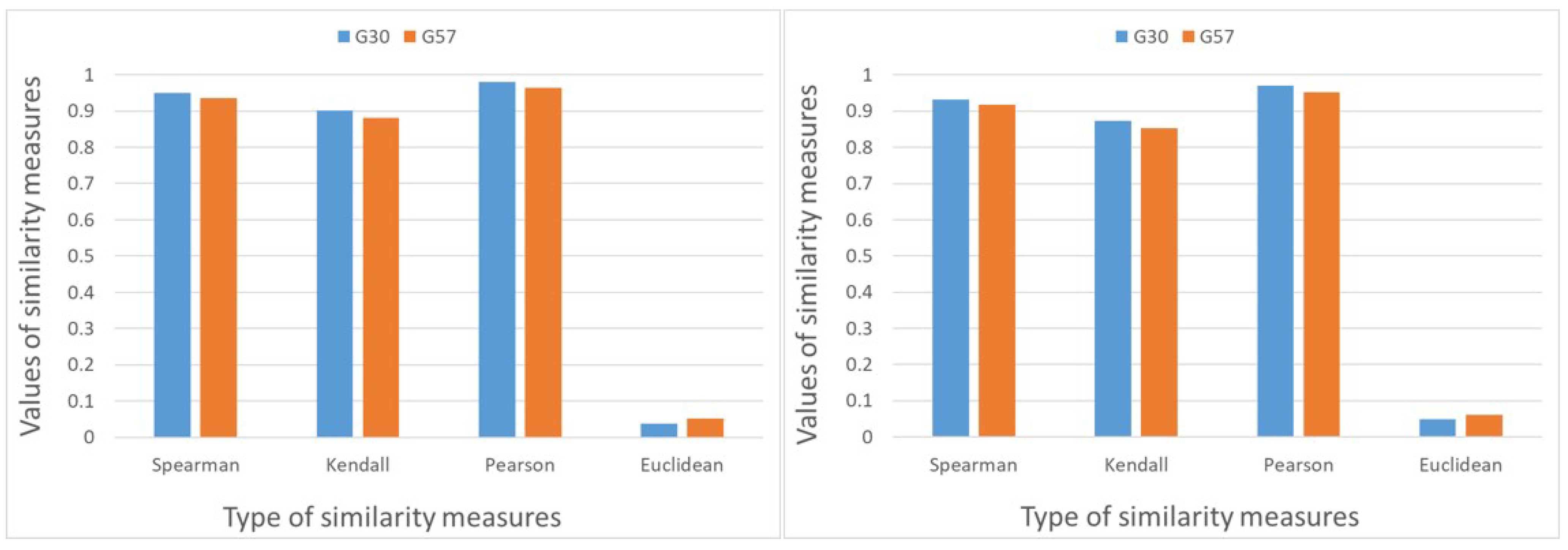 Mathematics 13 01374 g004