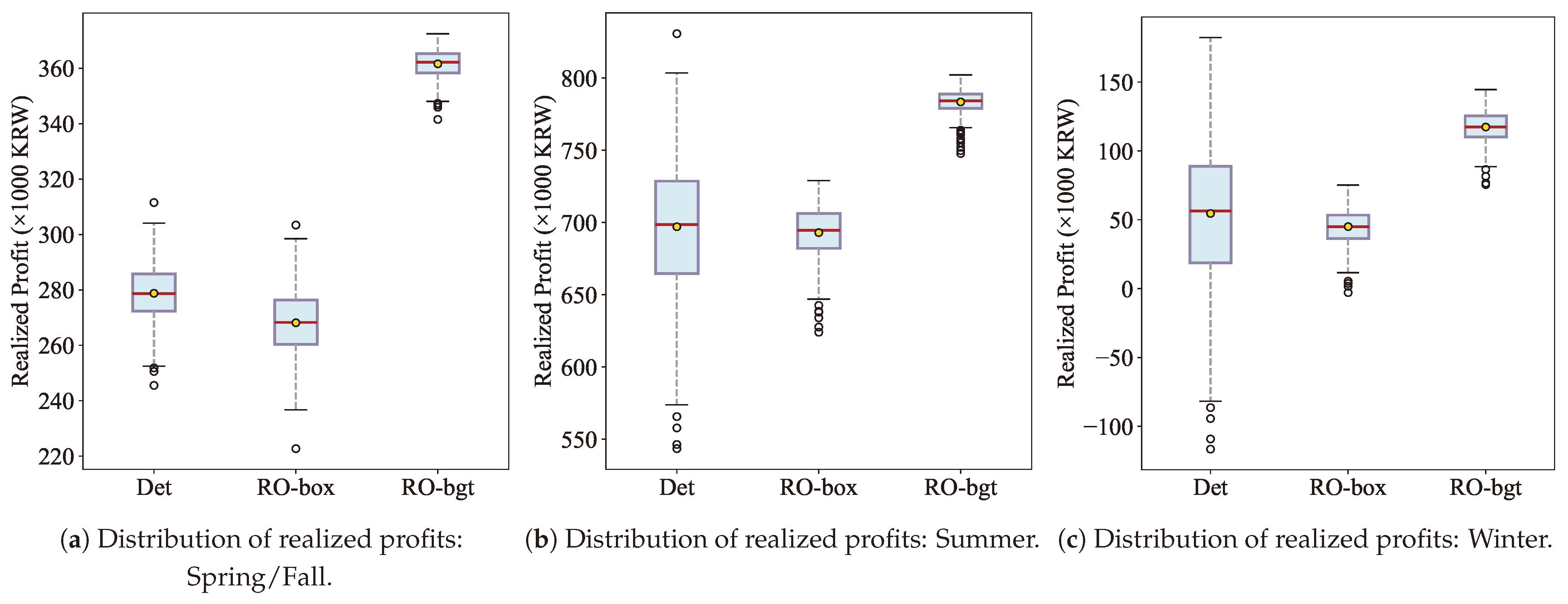 Mathematics 13 01380 g007
