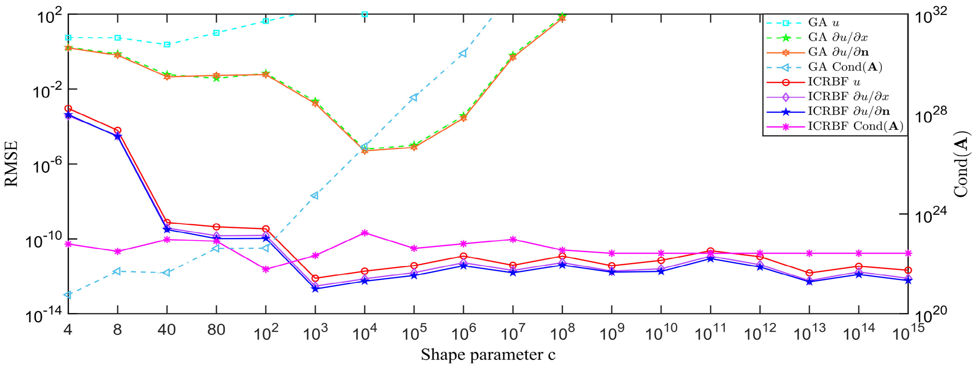 Mathematics 13 01423 g010