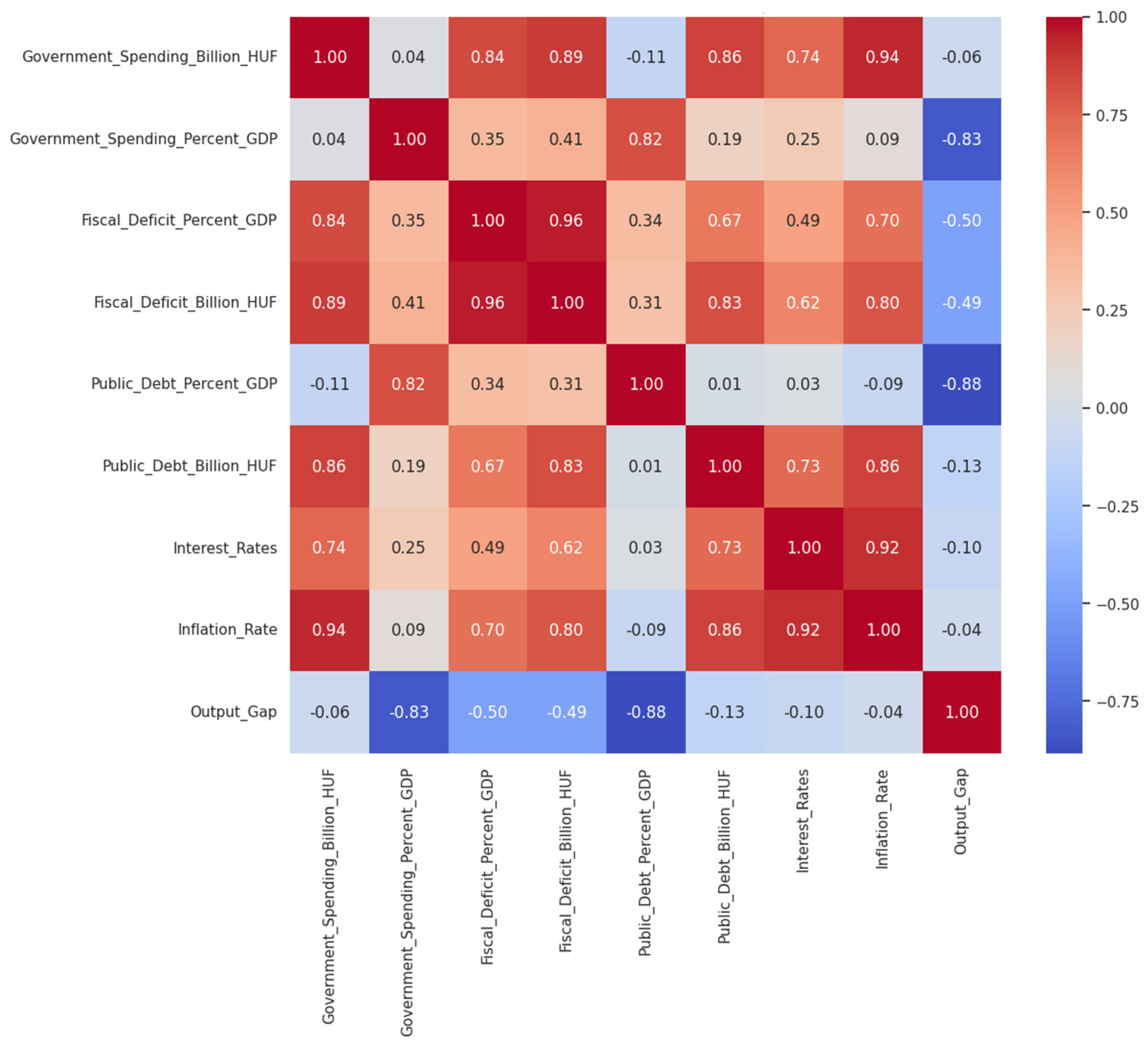 Mathematics 13 01427 g001