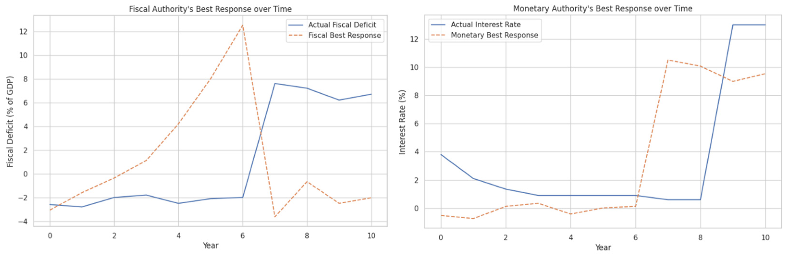 Mathematics 13 01427 g002