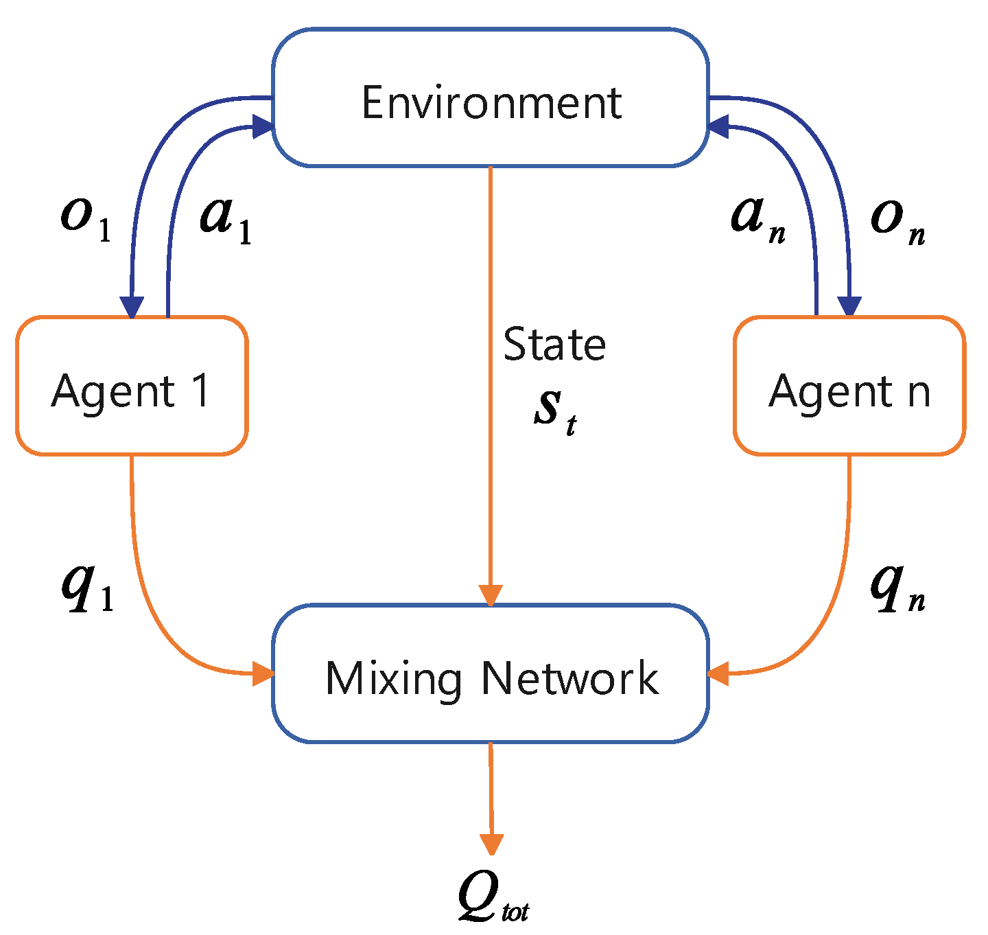 Mathematics 13 01429 g003