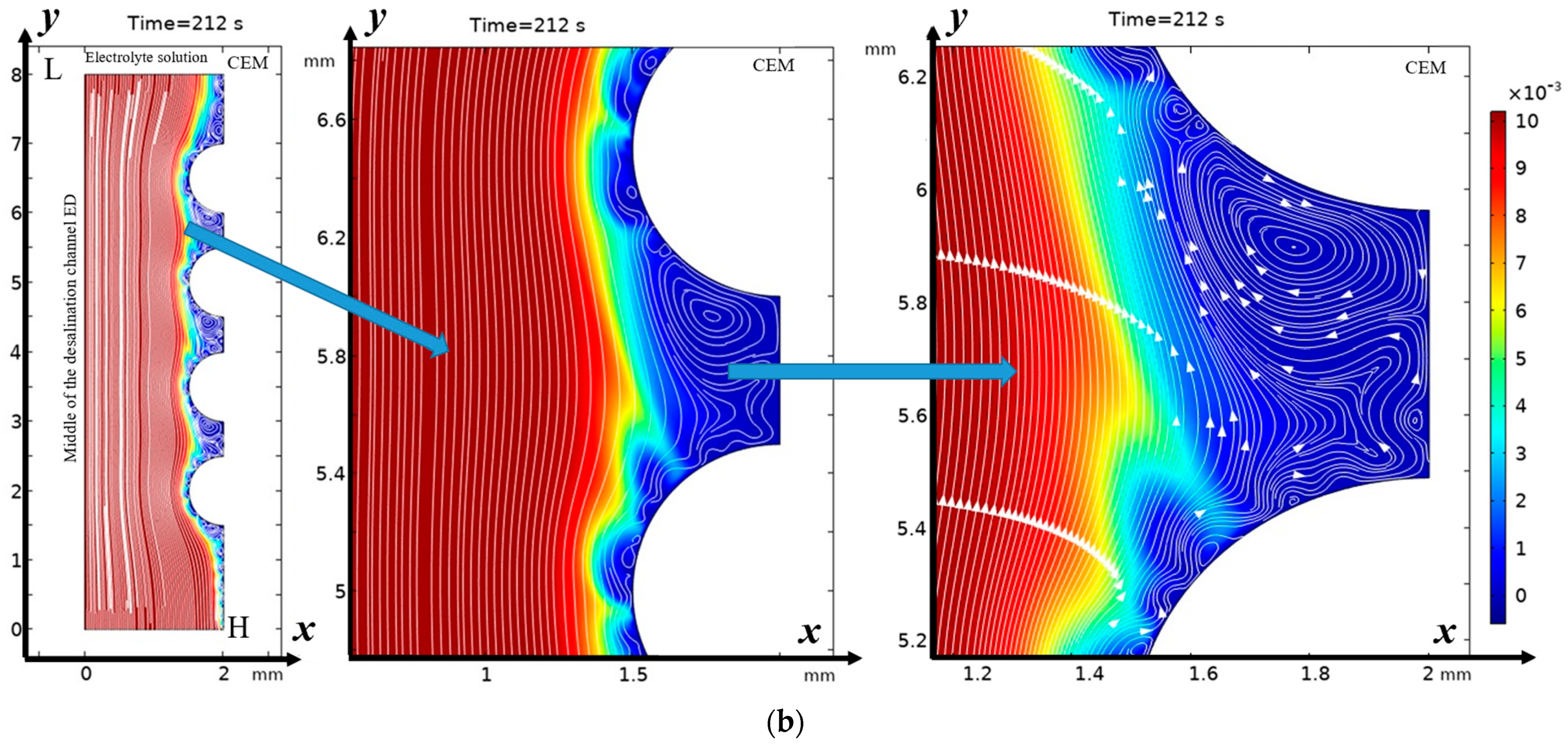 Mathematics 13 01523 g002b