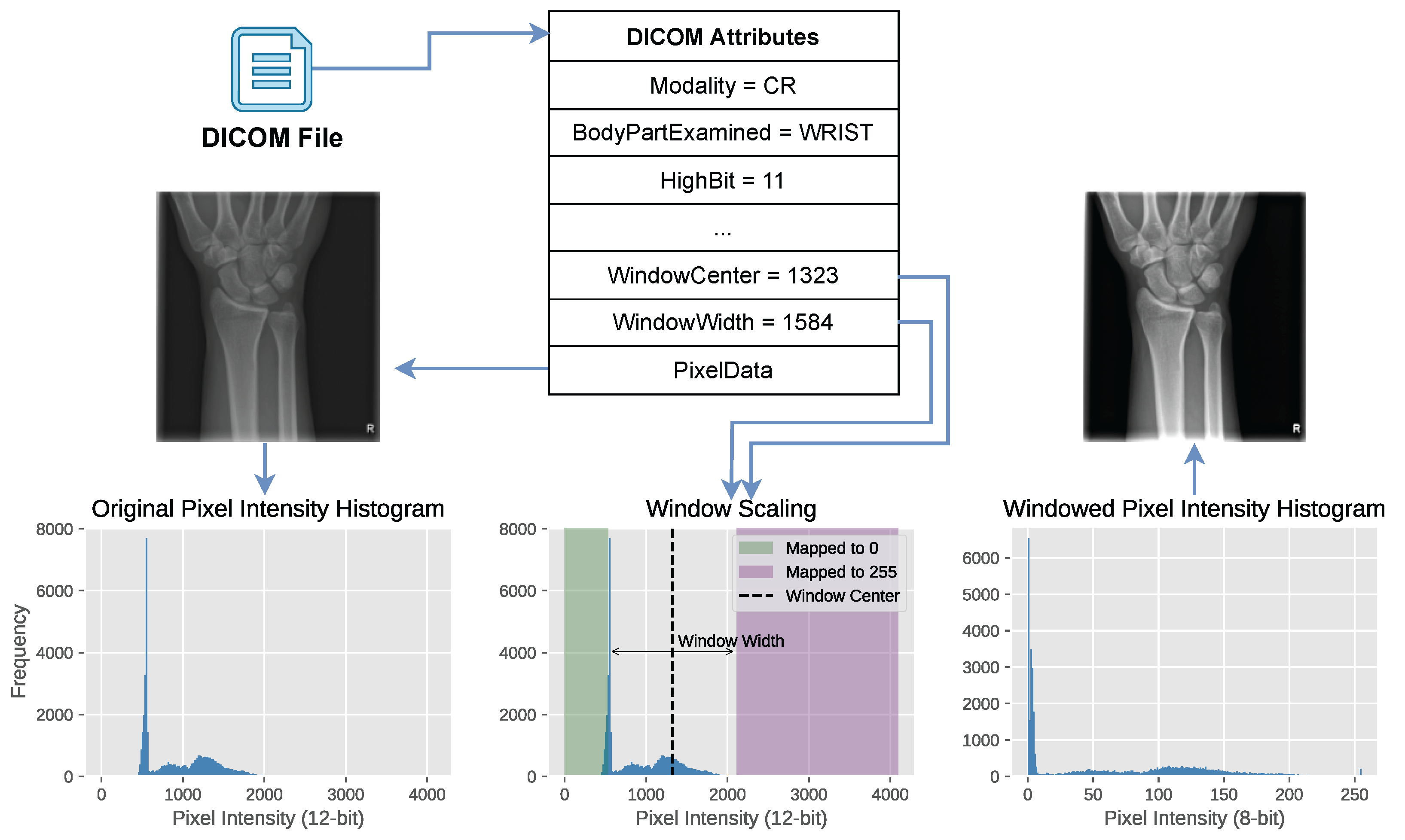 Mathematics 13 01596 g001