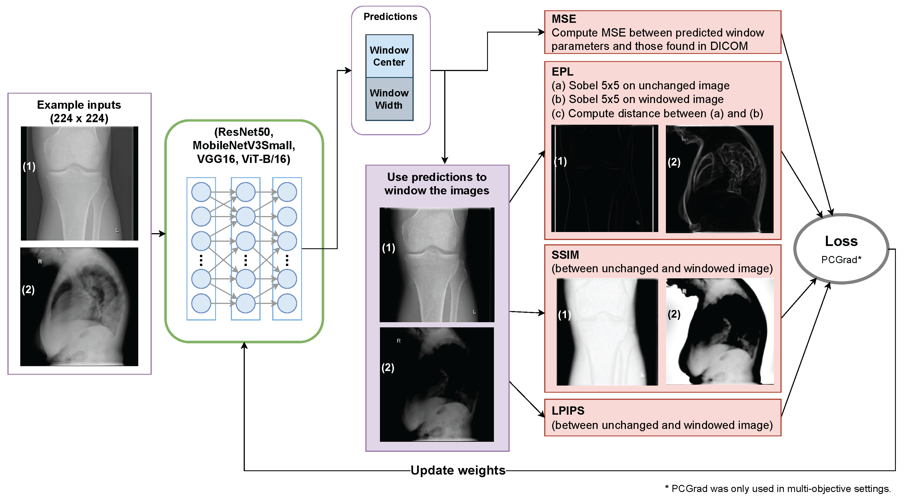 Mathematics 13 01596 g003