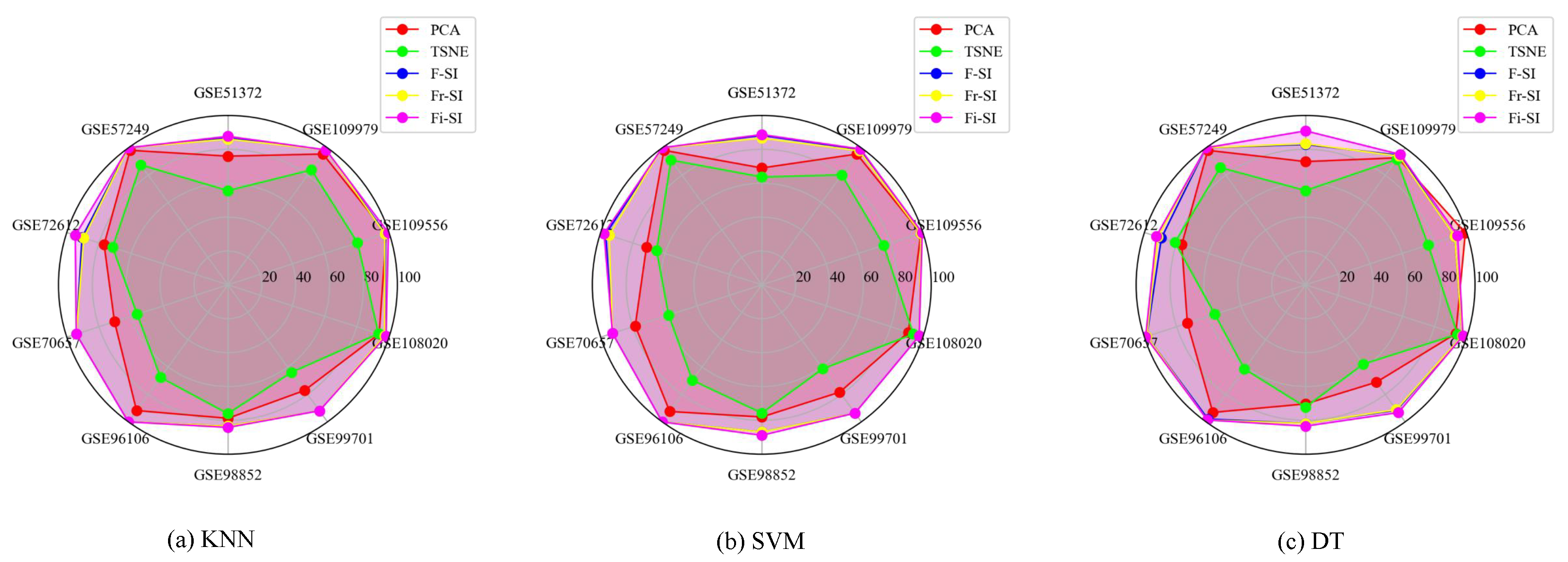 Mathematics 13 01829 g007