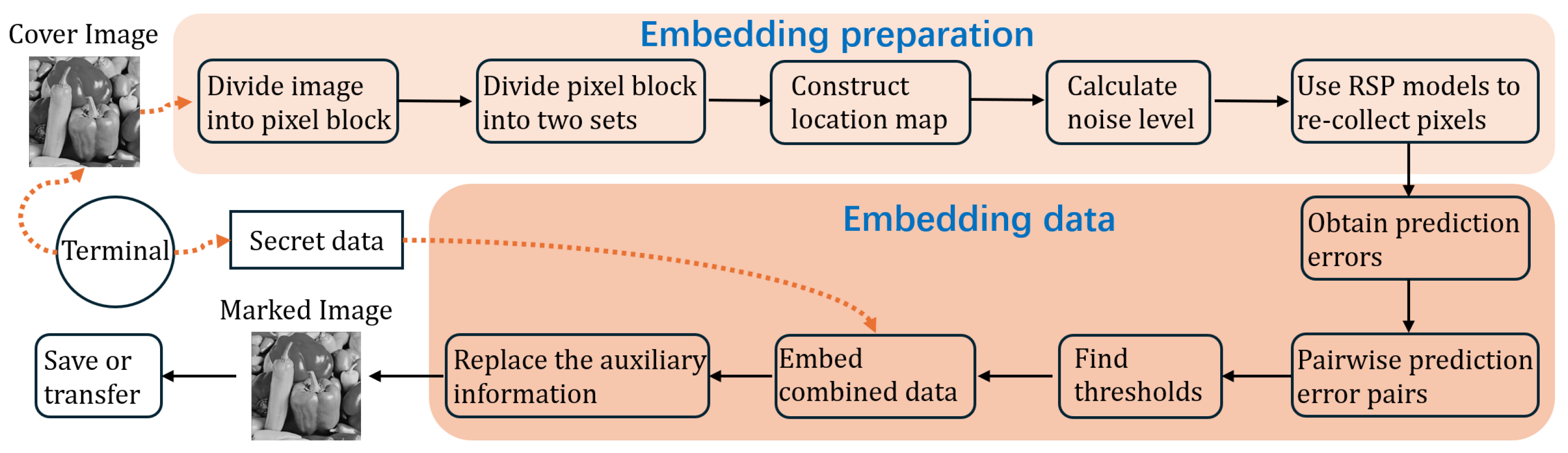 Mathematics 13 01881 g004