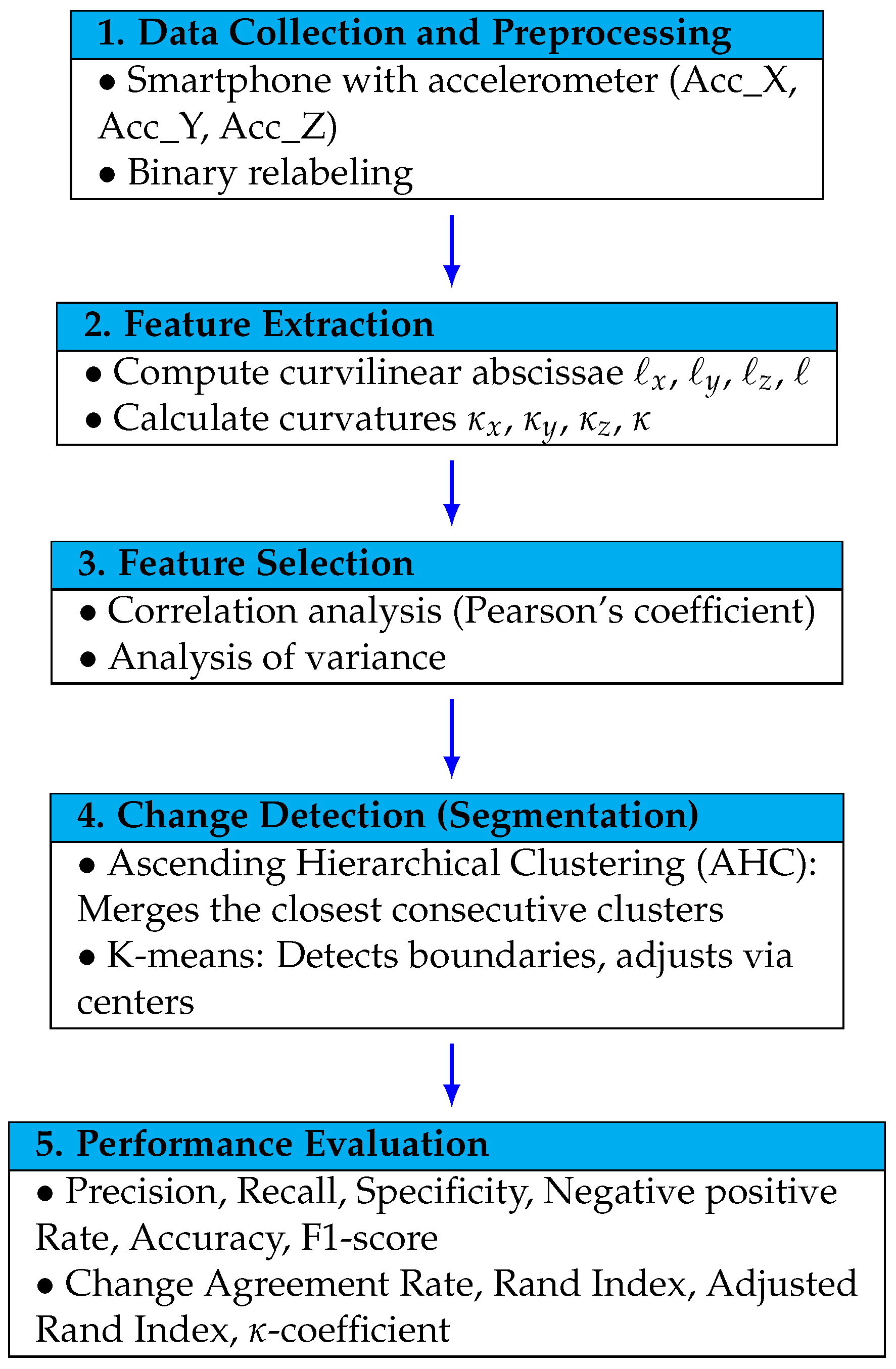 Mathematics 13 01921 g001