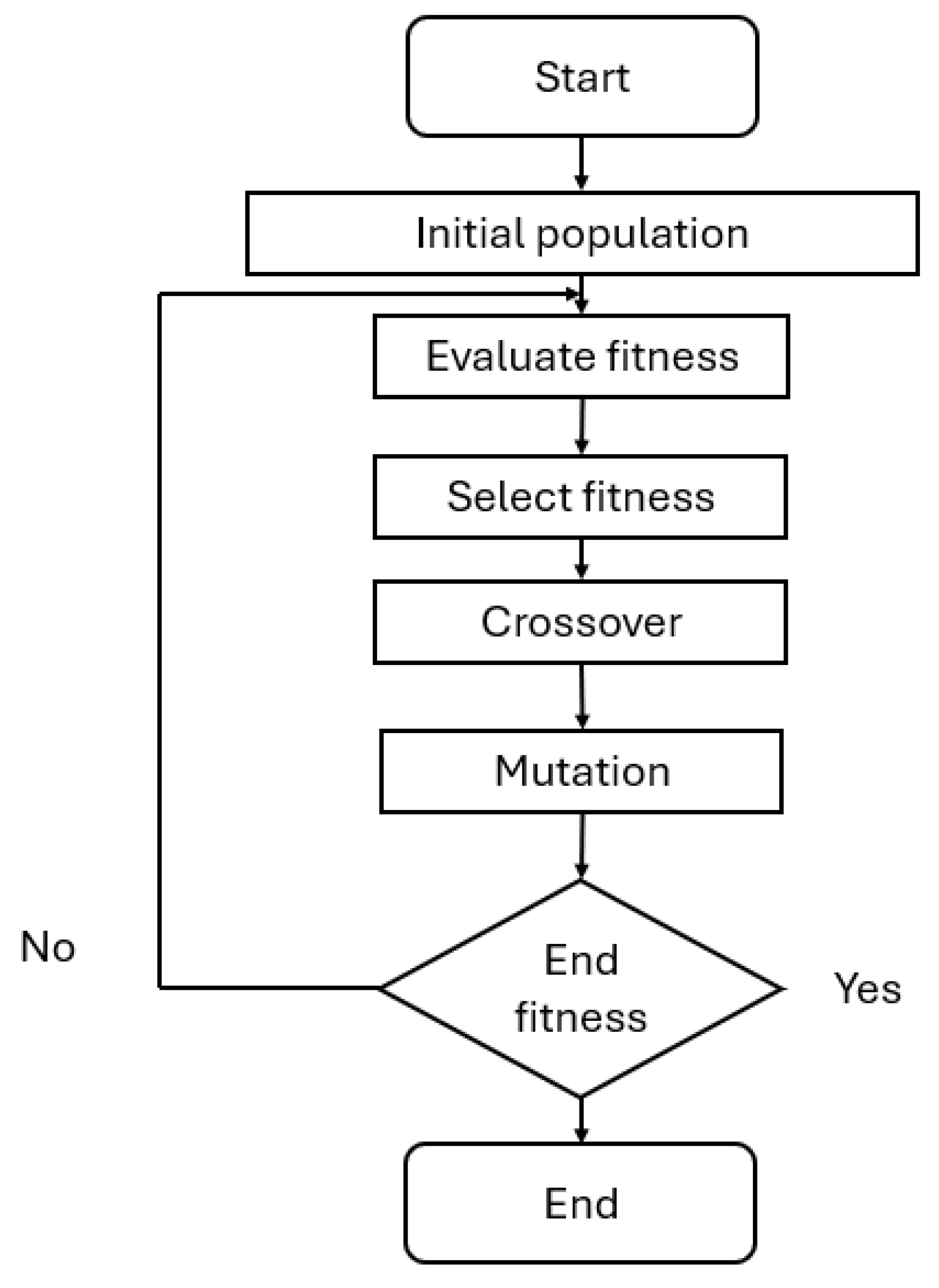 Mathematics 13 02418 g004