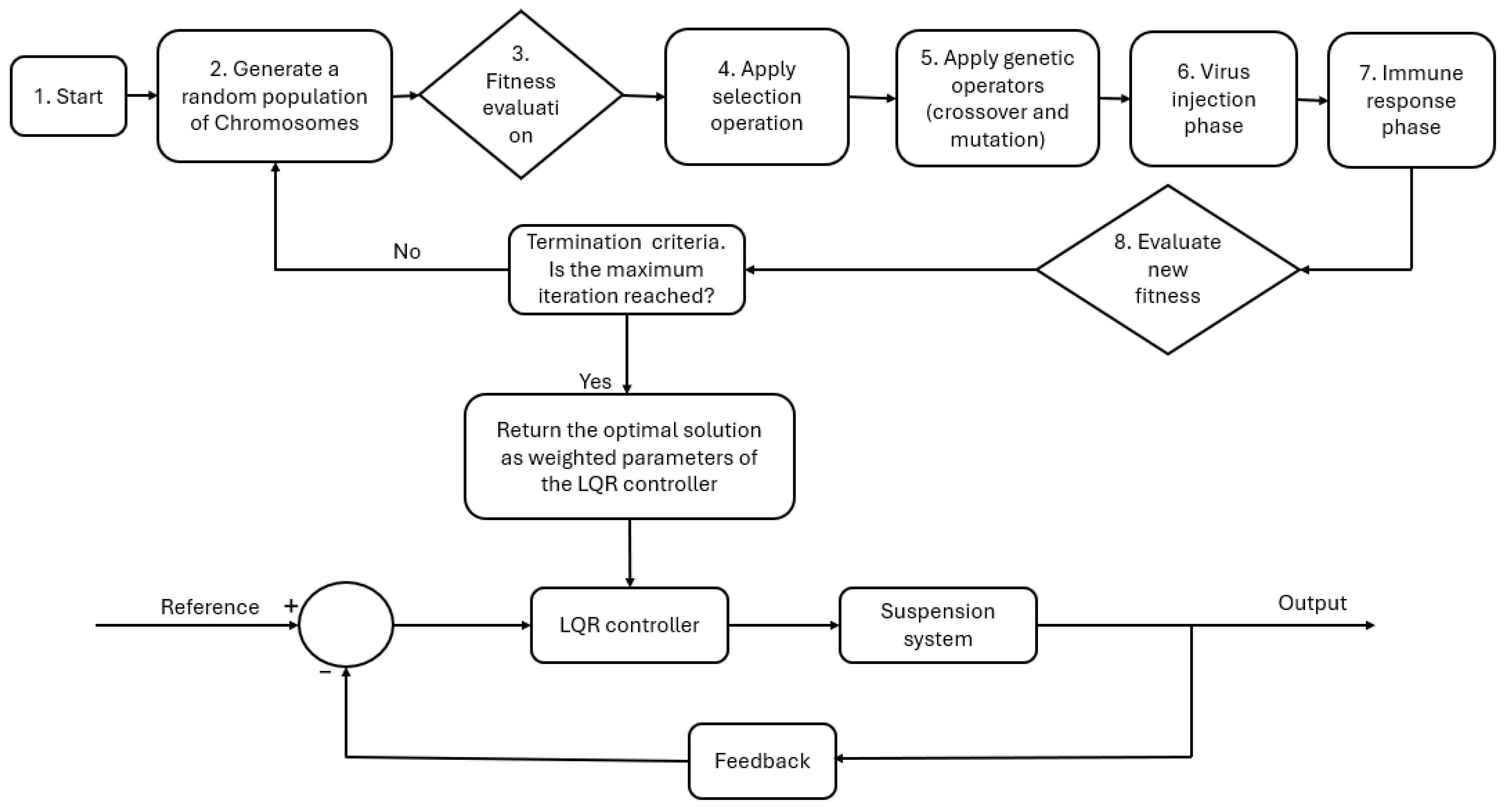 Mathematics 13 02418 g006