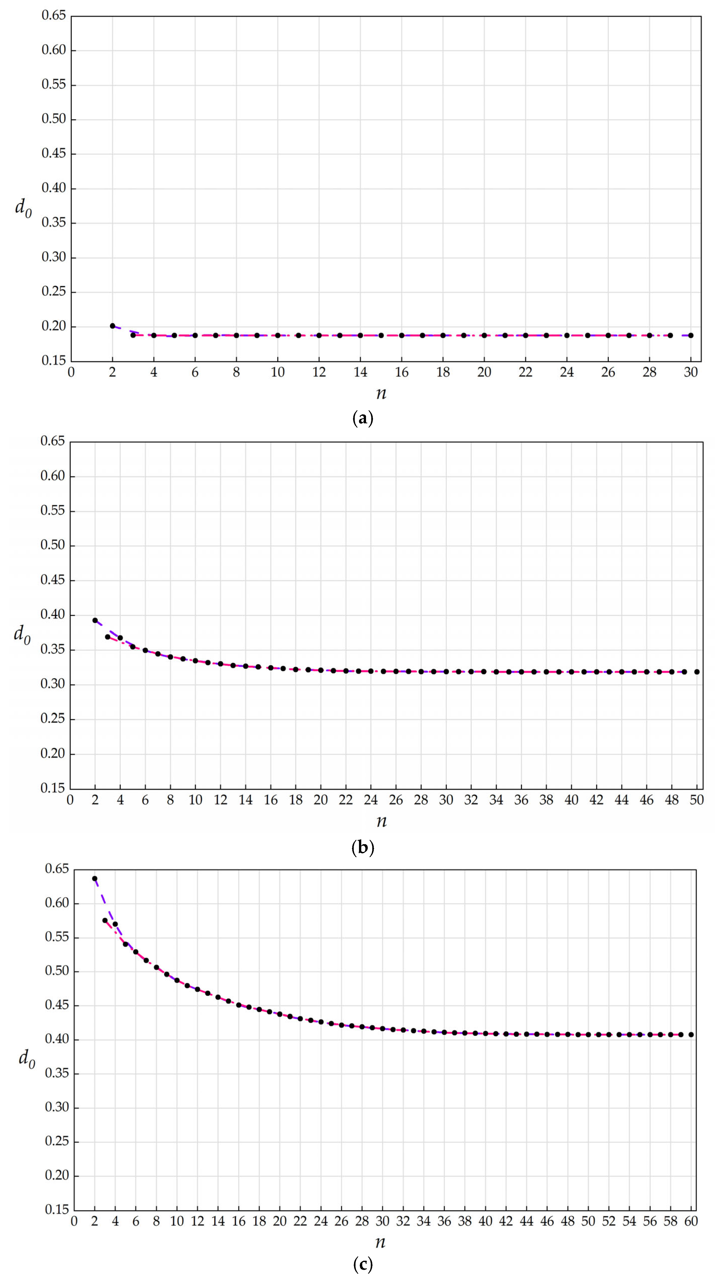 Mathematics 13 02626 g008 Mathematics 13 02626 g008