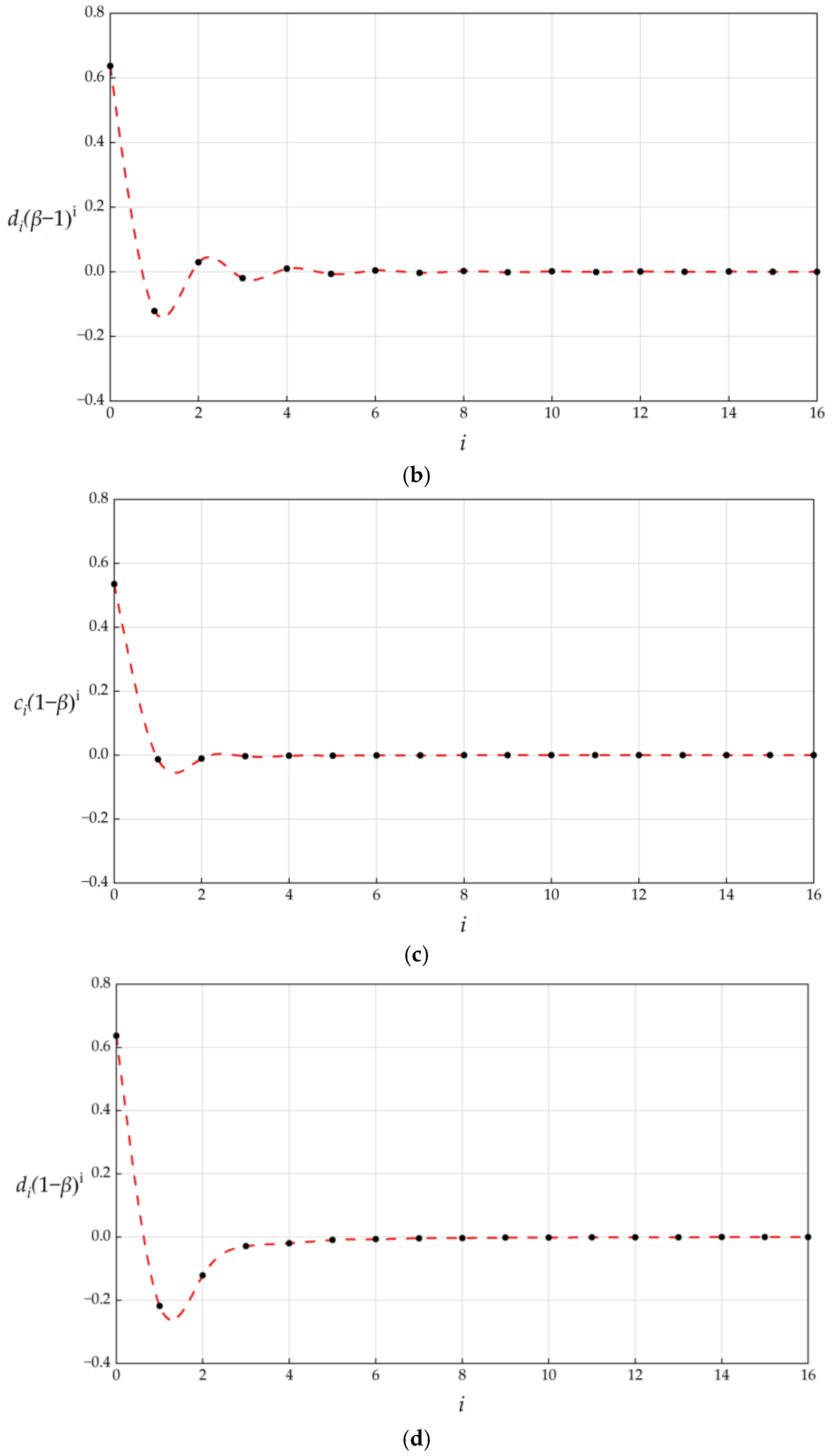 Mathematics 13 02626 g011b Mathematics 13 02626 g011b
