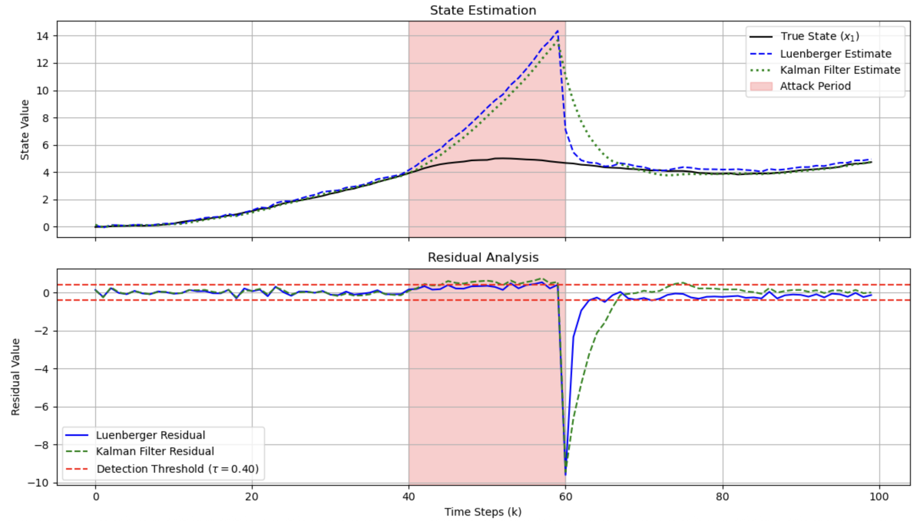 Mathematics 13 02703 g003 Mathematics 13 02703 g003