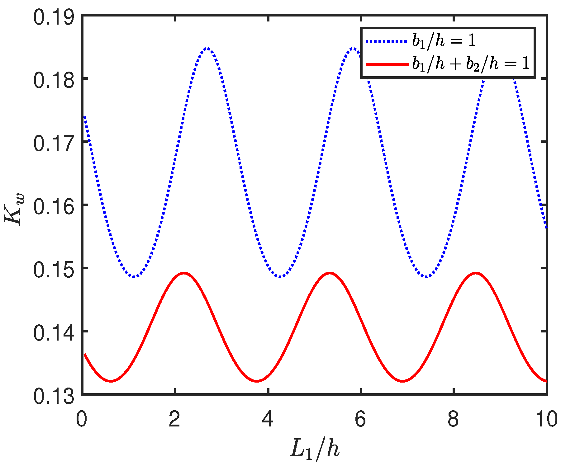 Mathematics 13 02733 g007 Mathematics 13 02733 g007