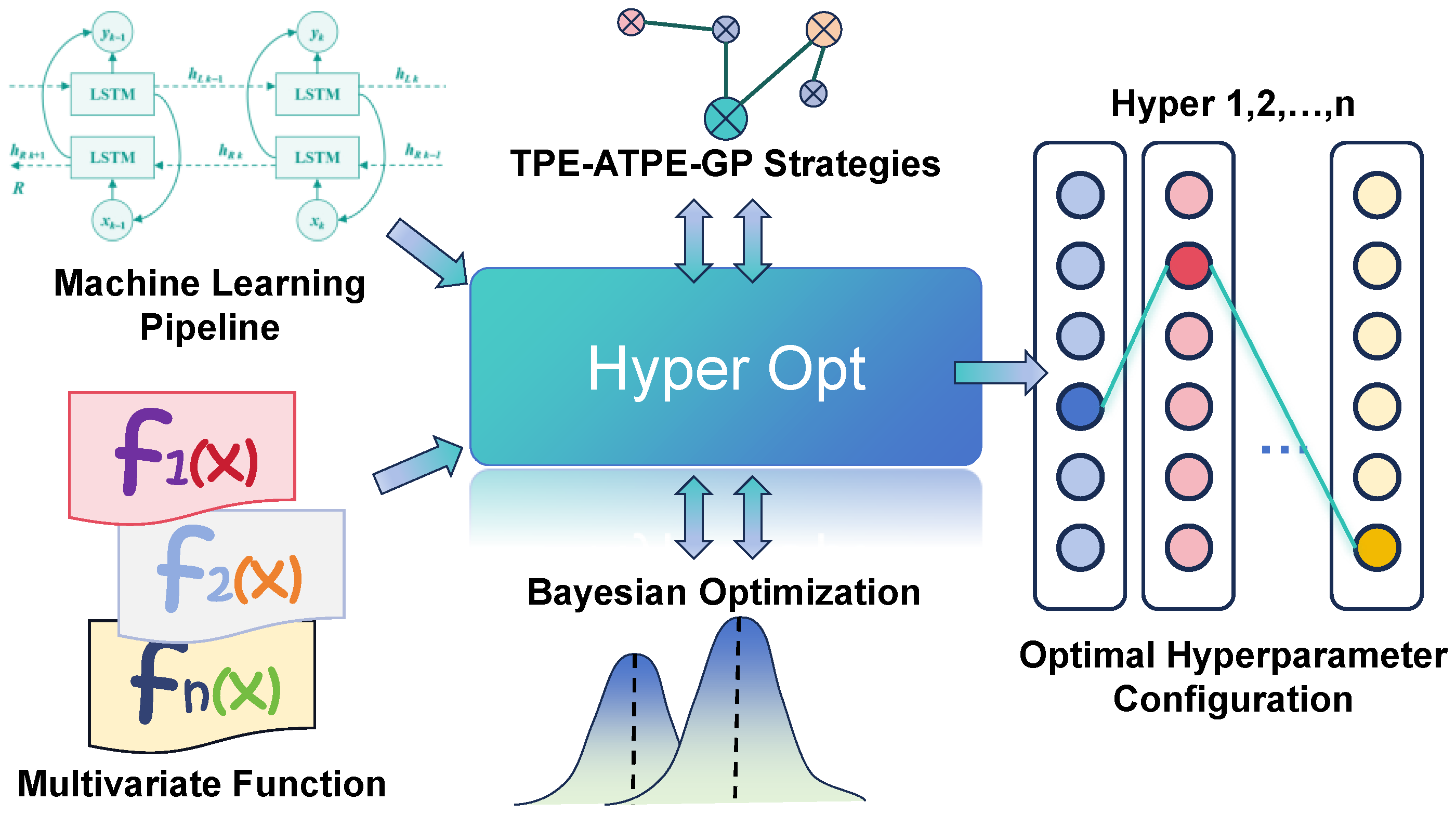 Mathematics 13 02758 g002 Mathematics 13 02758 g002
