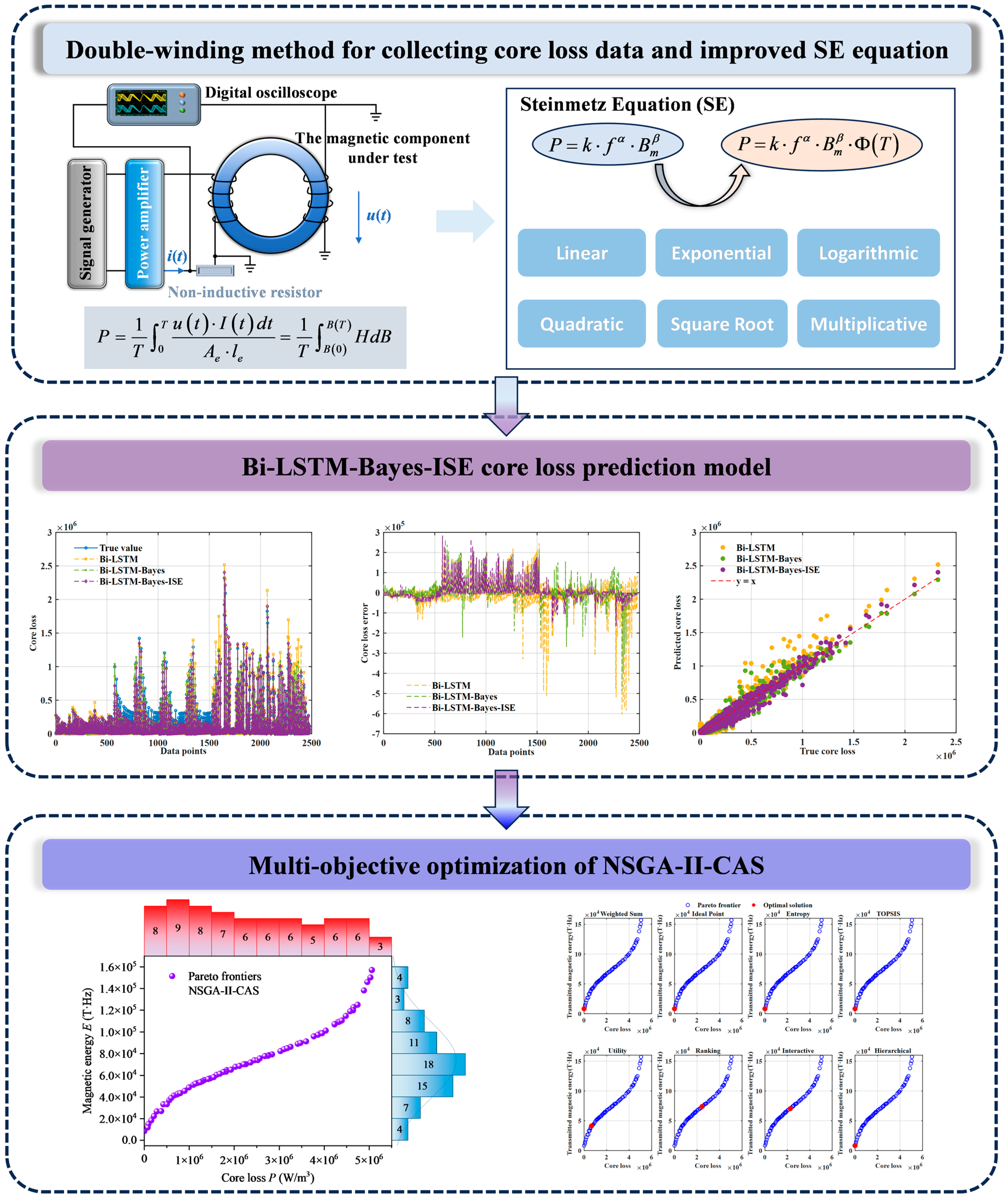 Mathematics 13 02758 g003 Mathematics 13 02758 g003