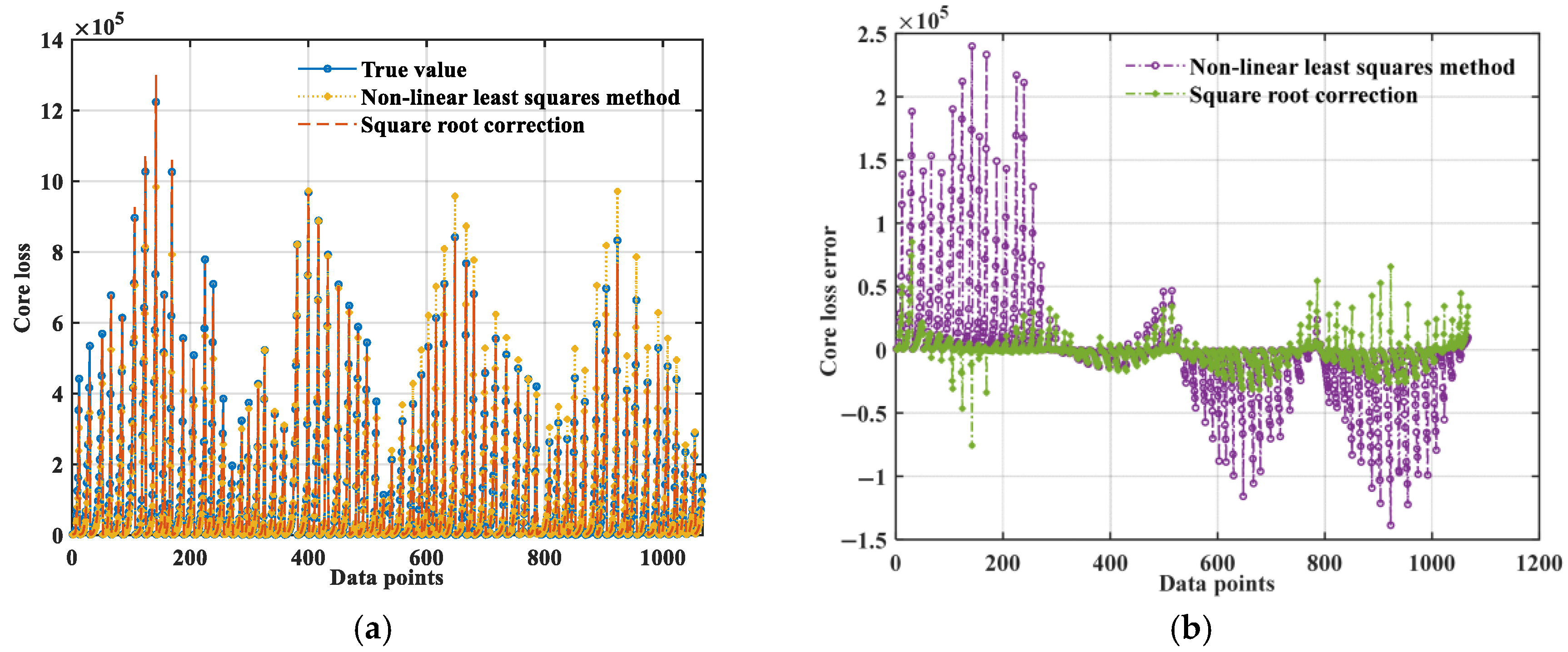 Mathematics 13 02758 g009 Mathematics 13 02758 g009