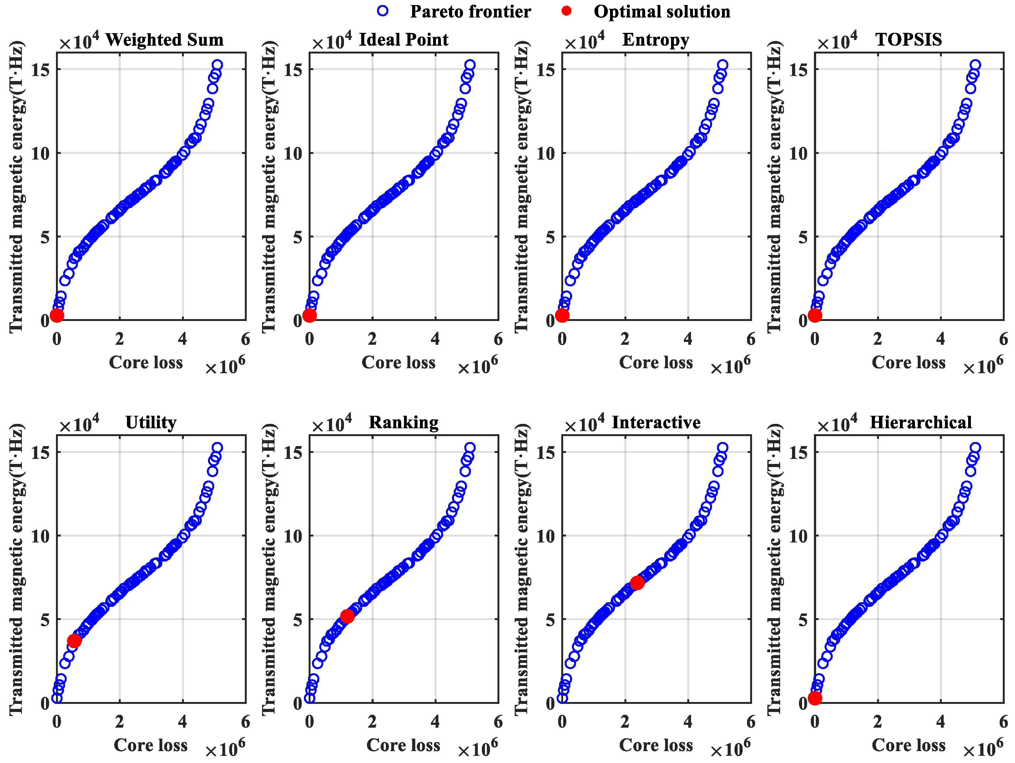 Mathematics 13 02758 g017 Mathematics 13 02758 g017