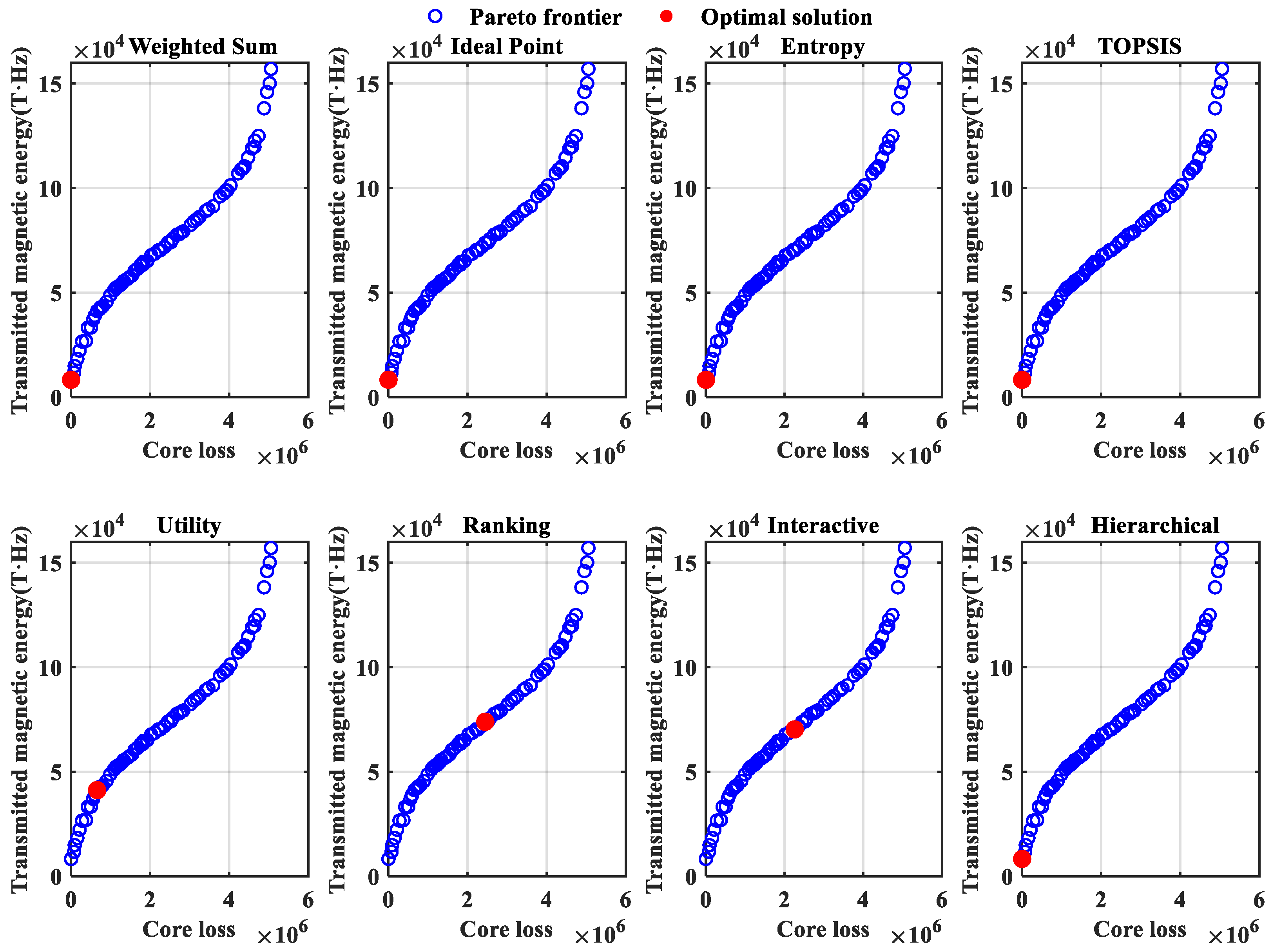 Mathematics 13 02758 g021 Mathematics 13 02758 g021