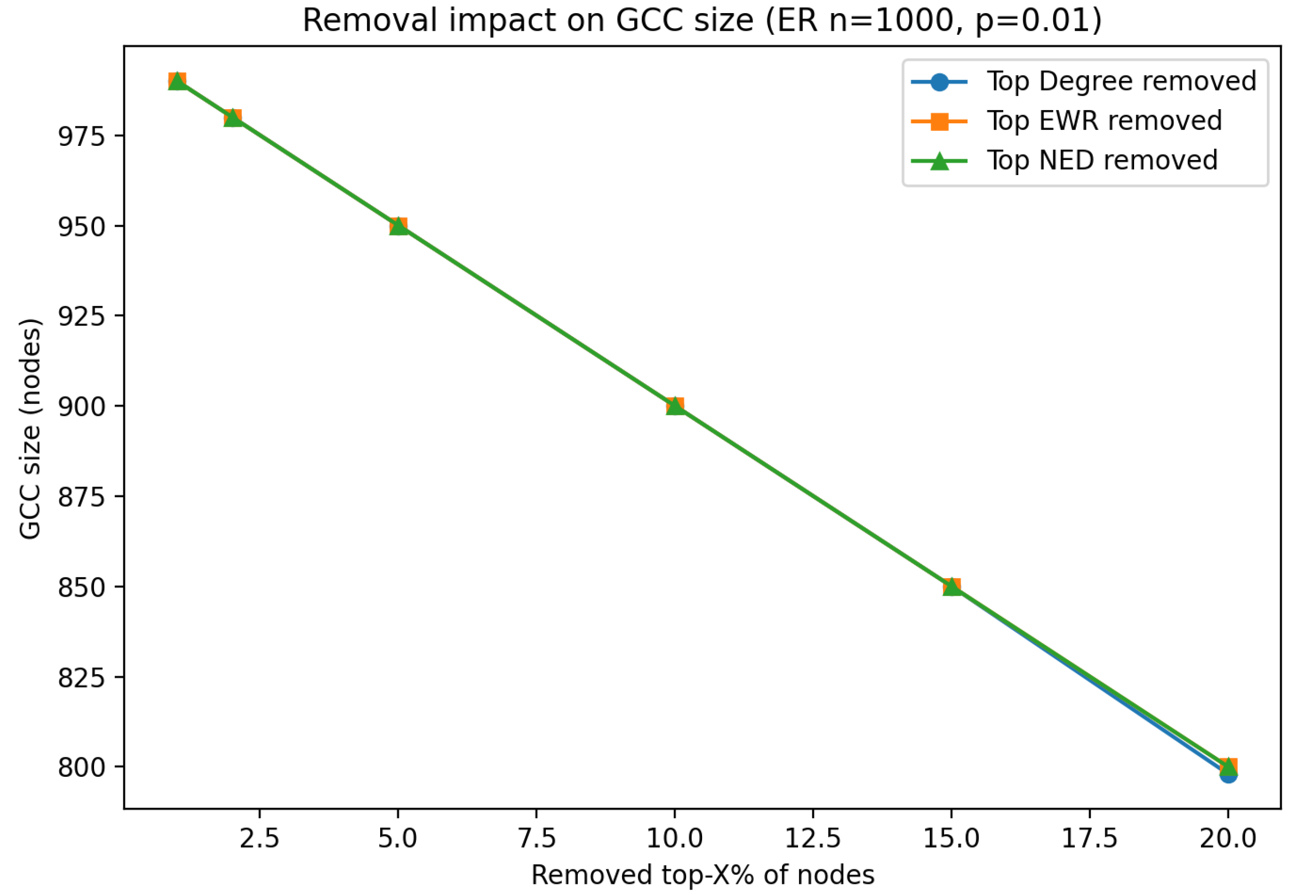 Mathematics 13 02902 g005 Mathematics 13 02902 g005