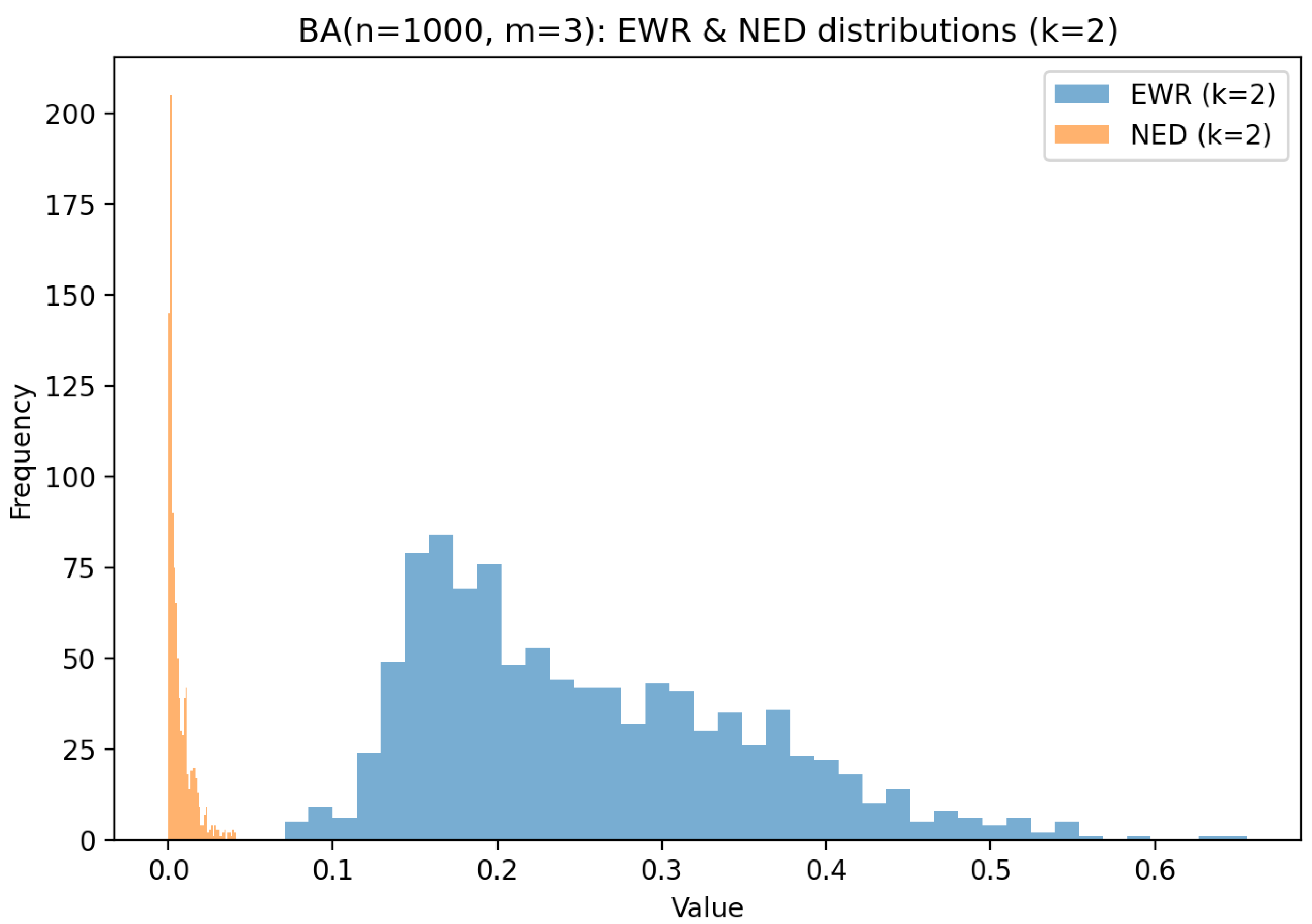 Mathematics 13 02902 g006 Mathematics 13 02902 g006
