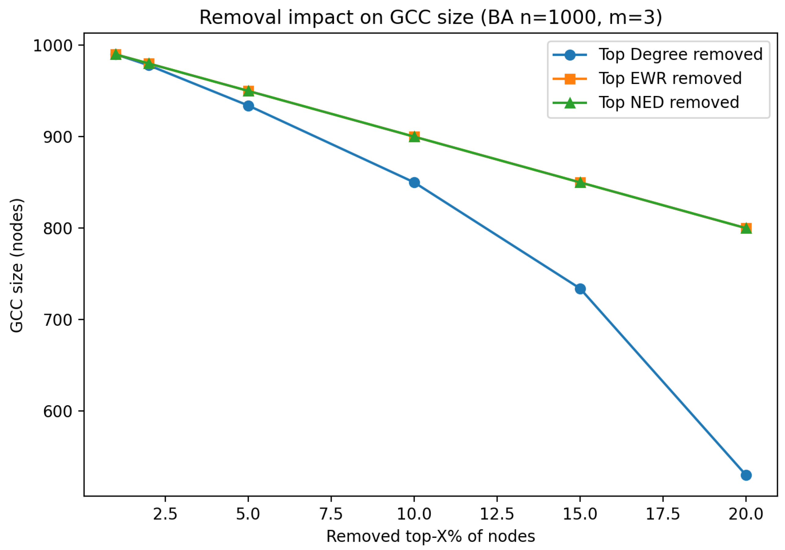 Mathematics 13 02902 g010 Mathematics 13 02902 g010