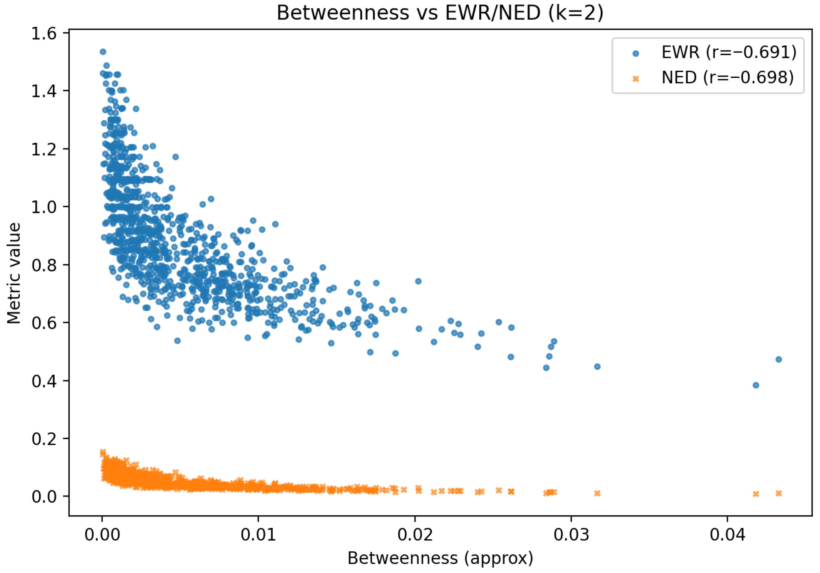 Mathematics 13 02902 g013 Mathematics 13 02902 g013