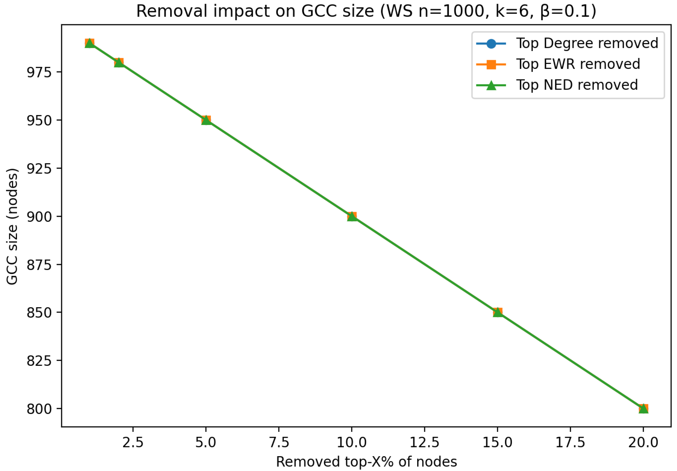 Mathematics 13 02902 g014 Mathematics 13 02902 g014