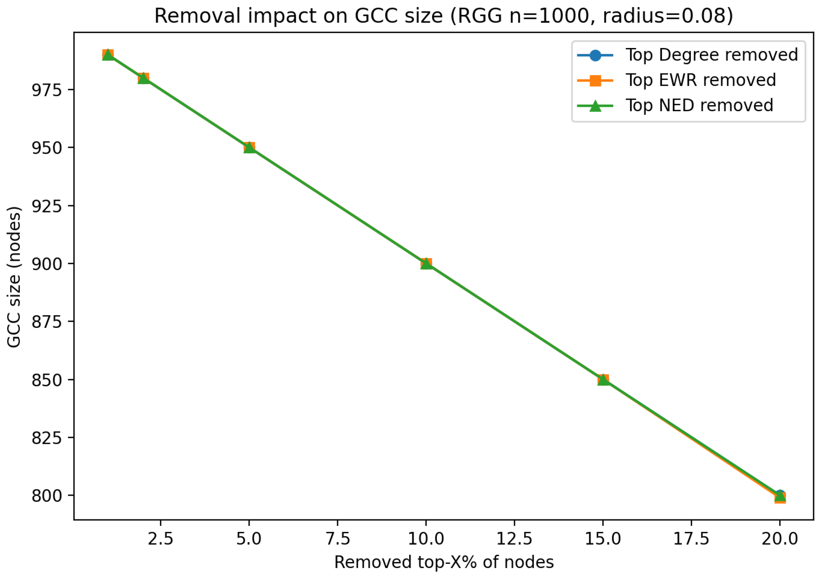 Mathematics 13 02902 g019 Mathematics 13 02902 g019