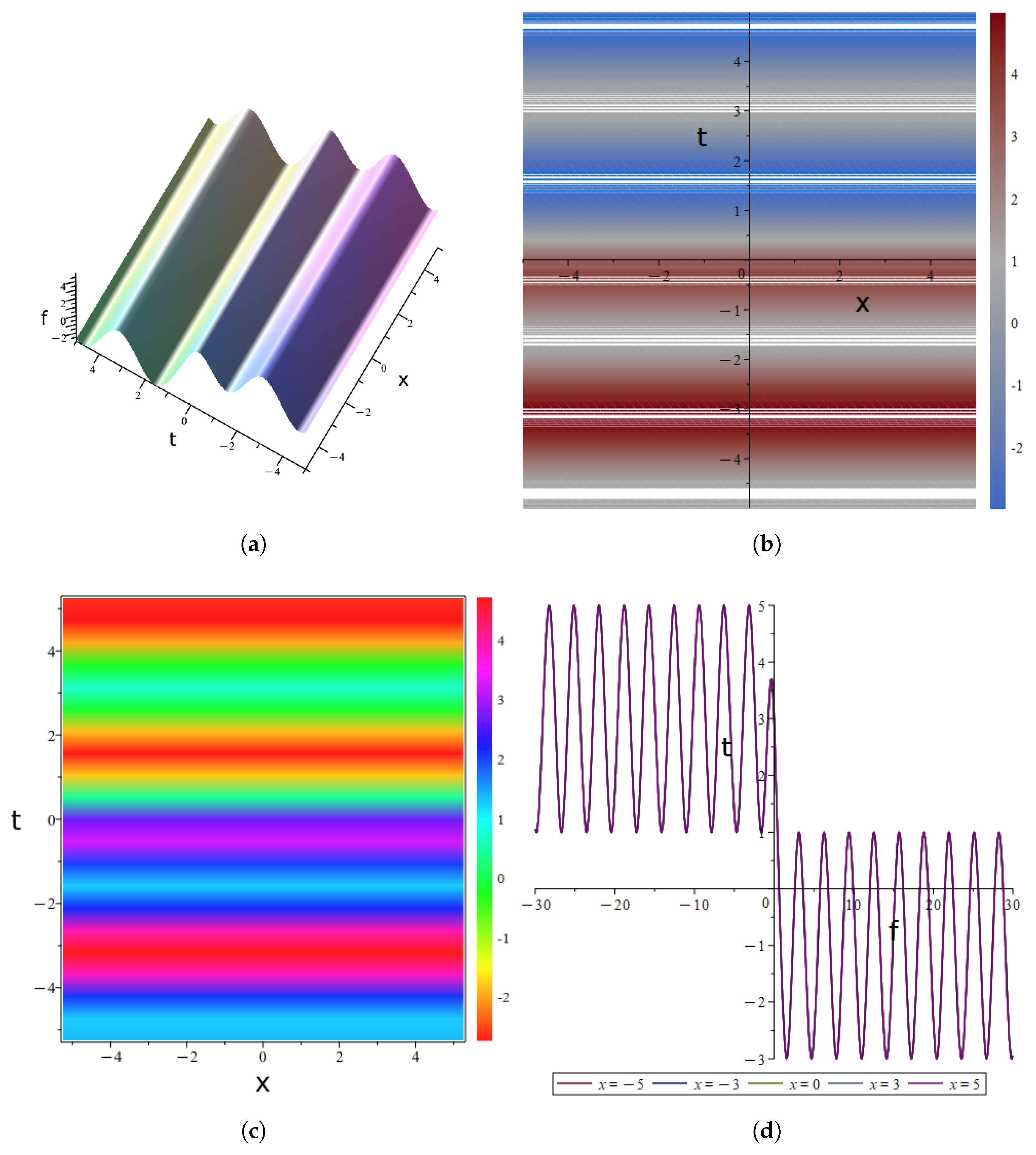 Mathematics 13 03006 g006 Mathematics 13 03006 g006
