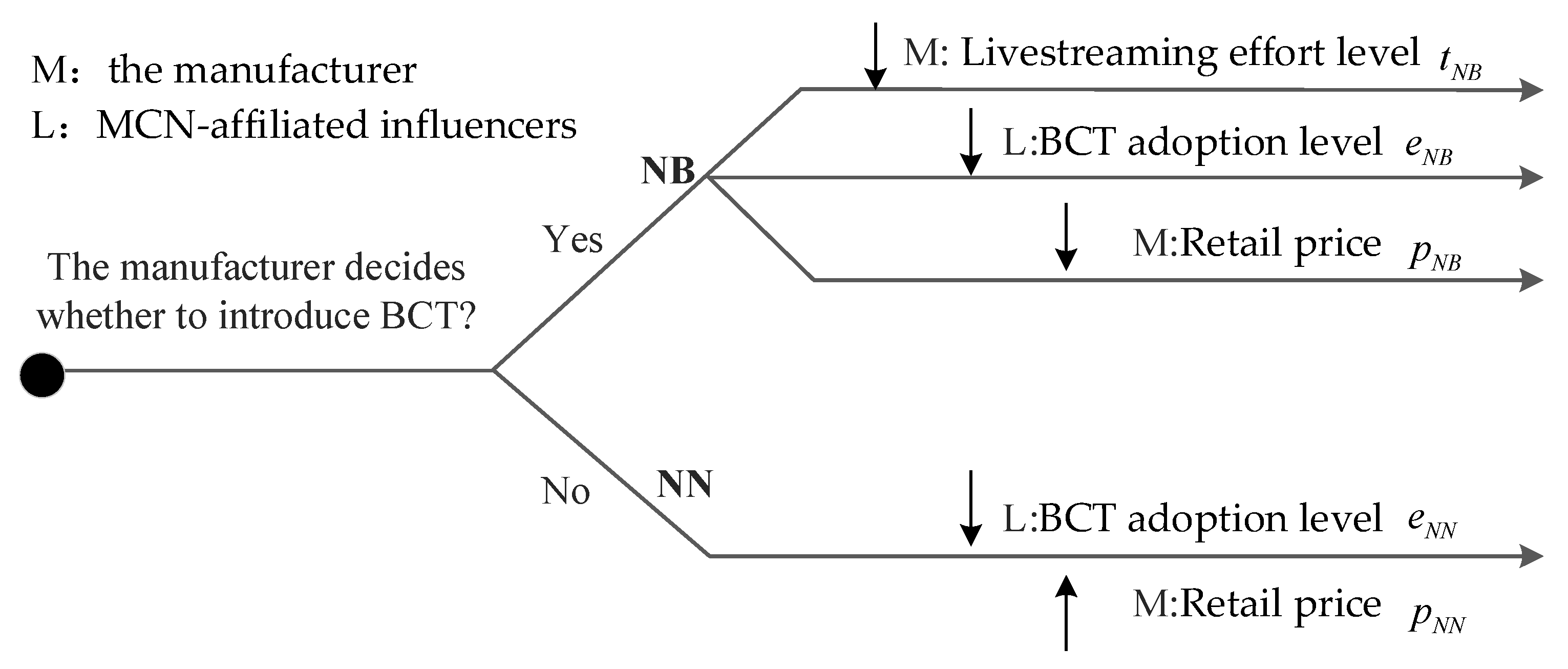 Mathematics 13 03020 g001 Mathematics 13 03020 g001
