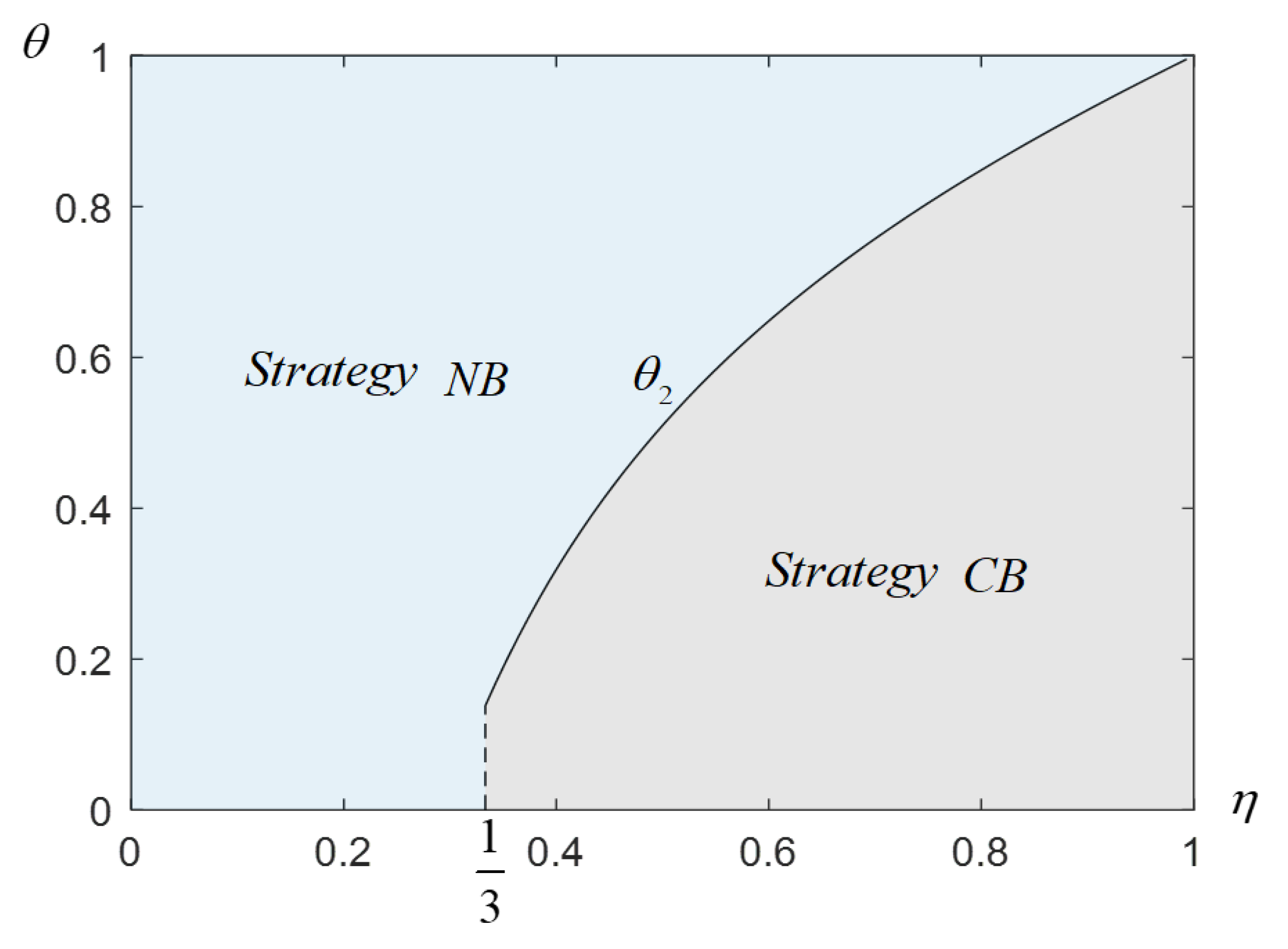 Mathematics 13 03020 g004 Mathematics 13 03020 g004