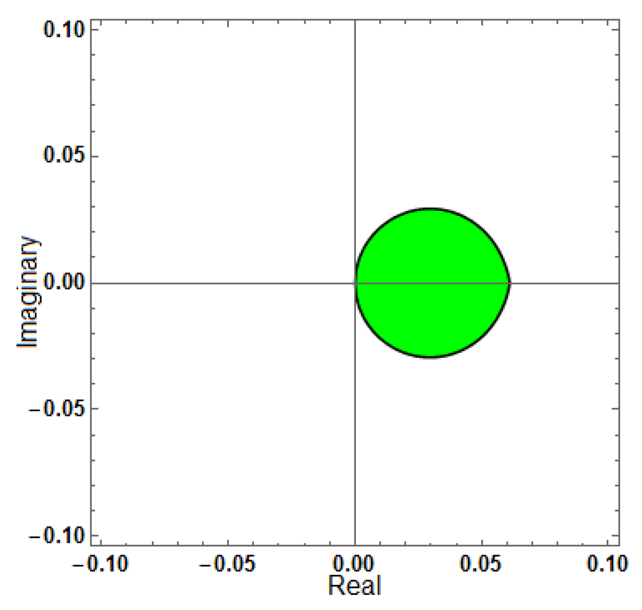 Mathematics 13 03151 g009 Mathematics 13 03151 g009