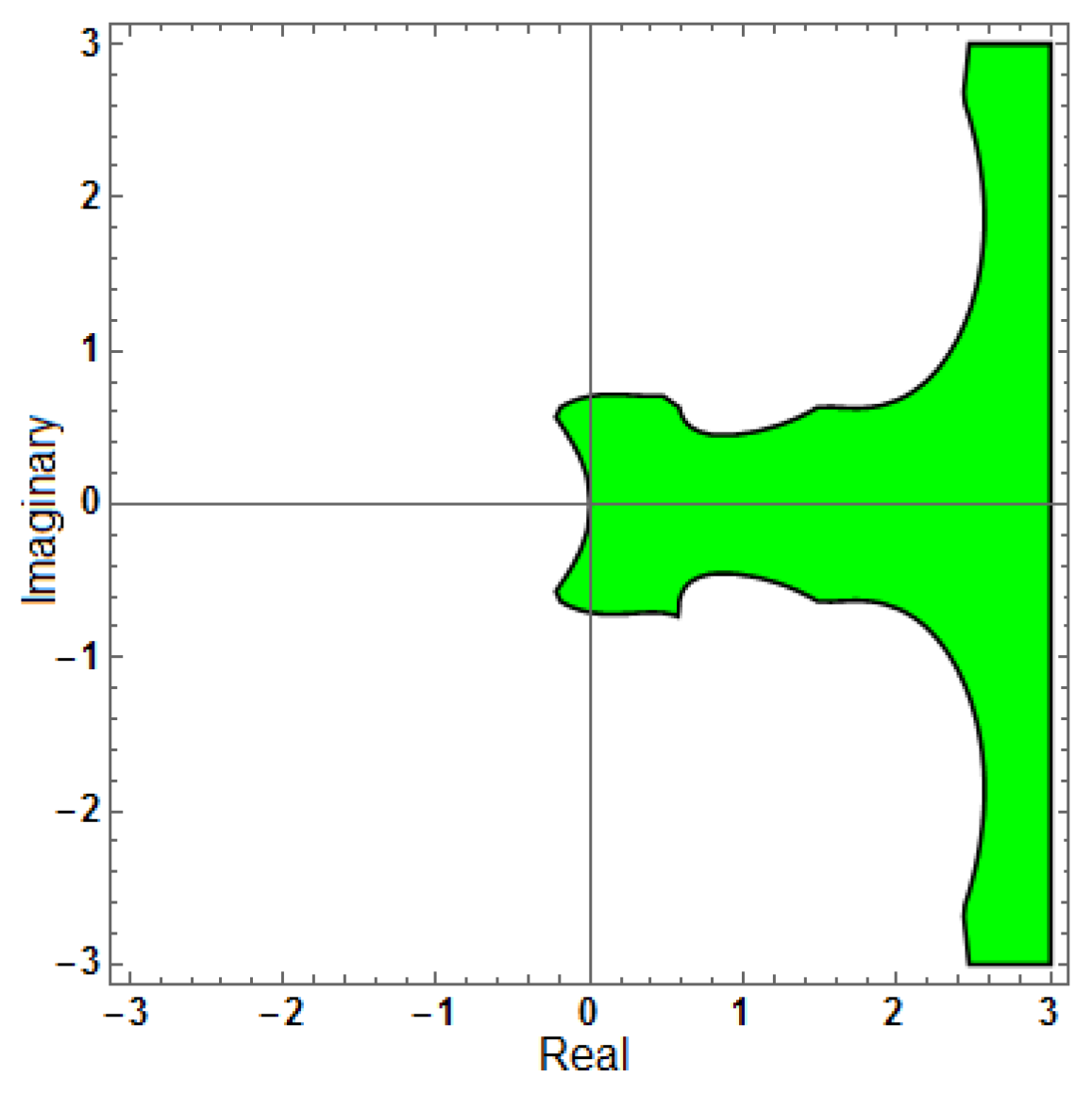 Mathematics 13 03151 g025 Mathematics 13 03151 g025