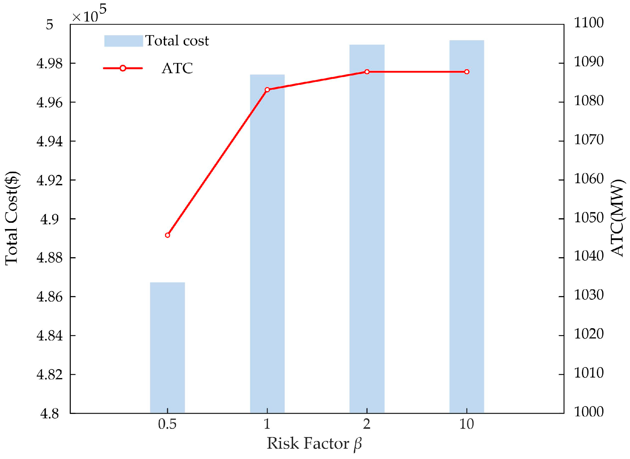 Mathematics 13 03197 g006 Mathematics 13 03197 g006