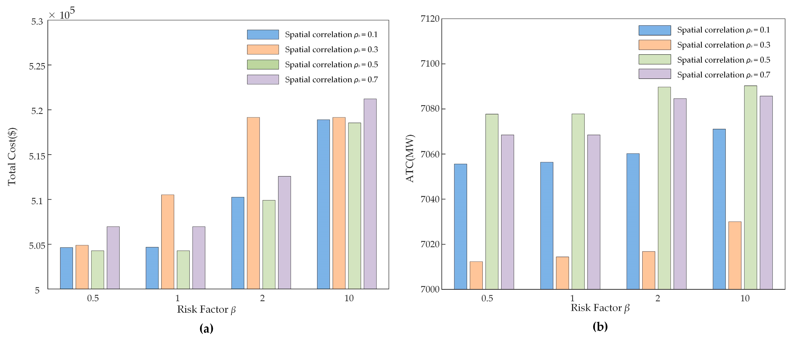 Mathematics 13 03197 g008 Mathematics 13 03197 g008