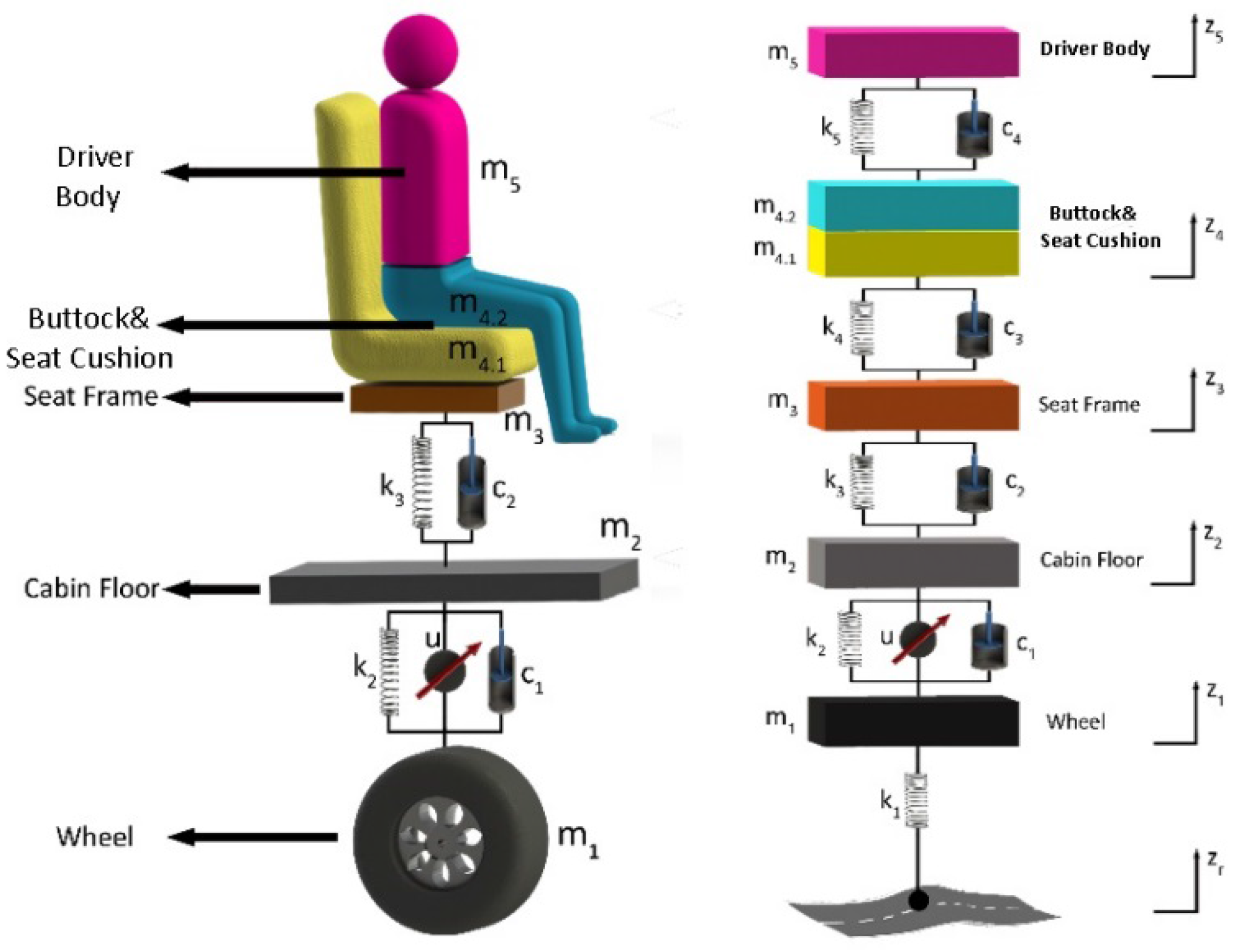 MCA | Free Full-Text | Design of a Parameter-Dependent Optimal Vibration  Control of a Non-Linear Vehicle Suspension System