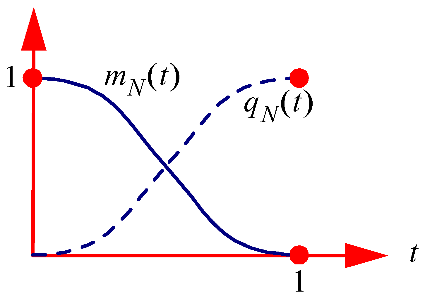 Solved Figure 42: Double angle formulas Theorem 9.9. Double