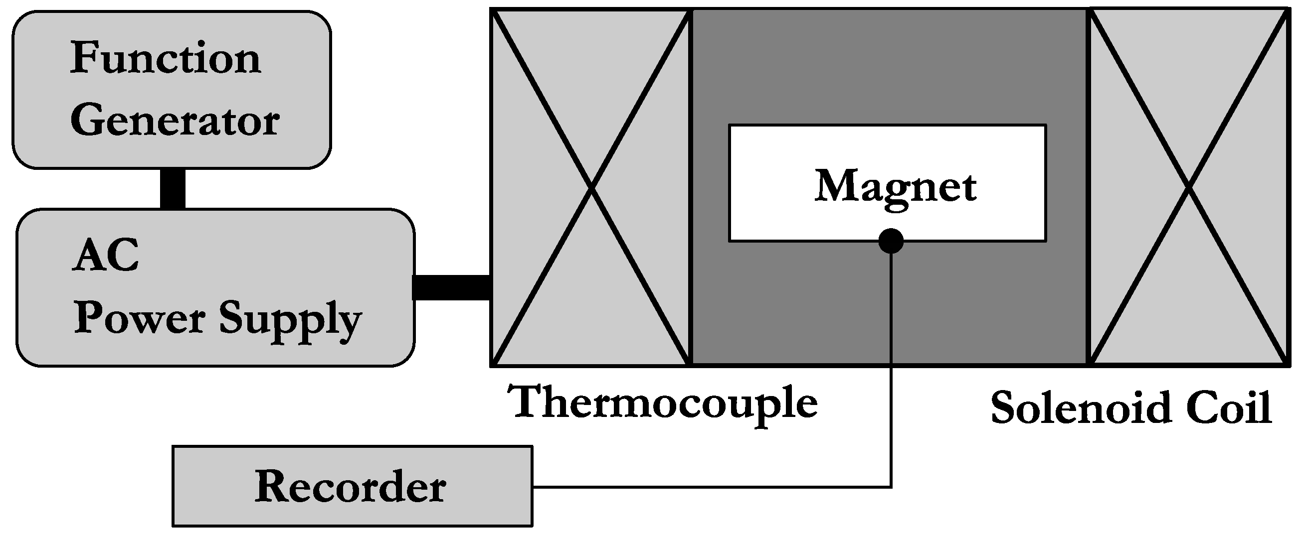 Mca Free Full Text Permanent Magnet Eddy Current Losses A Global Revision Of Calculation And Analysis Html