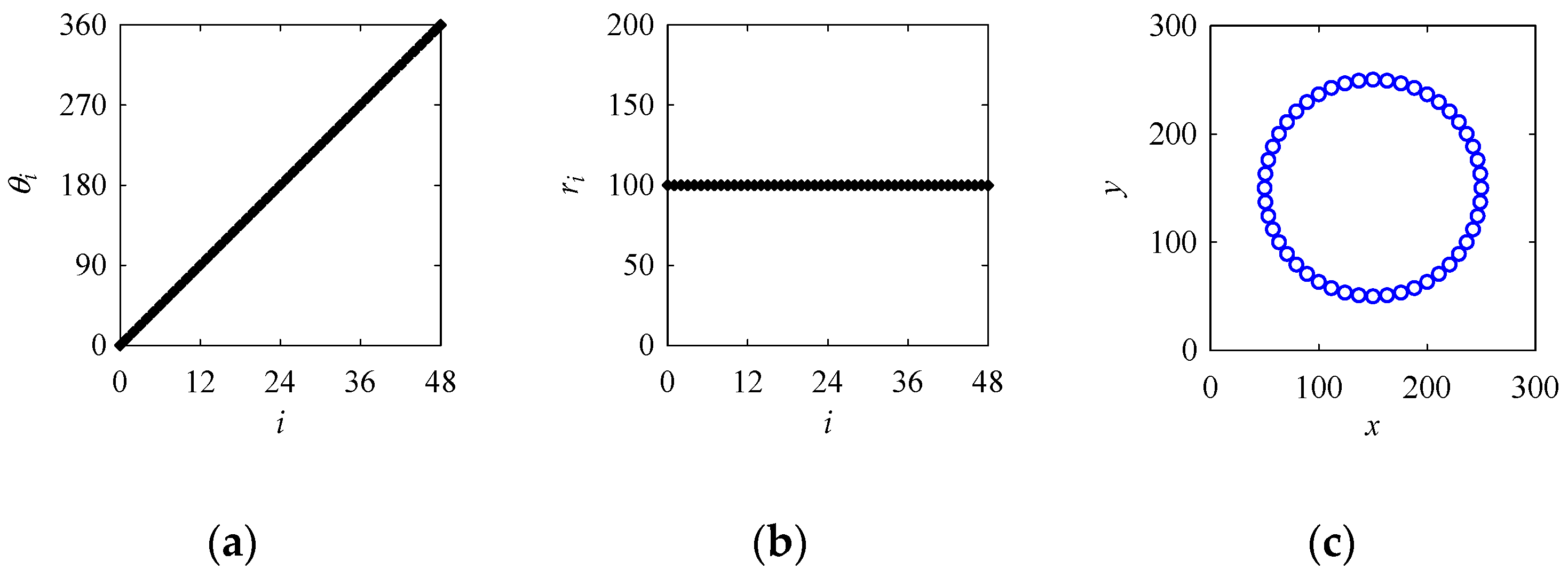 Mca 24 00083 g004 Mca 24 00083 g004
