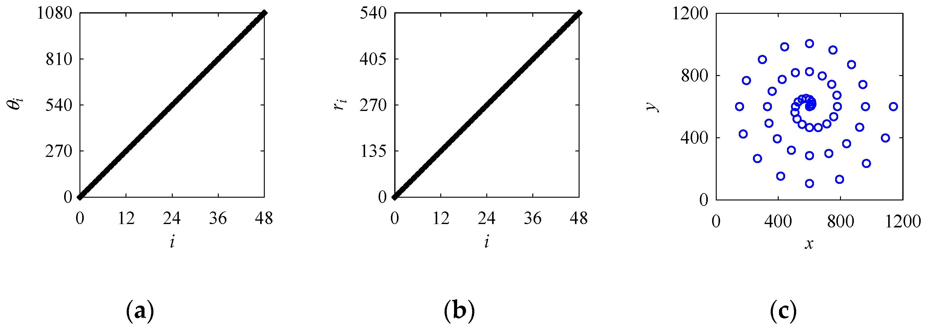 Mca 24 00083 g005 Mca 24 00083 g005