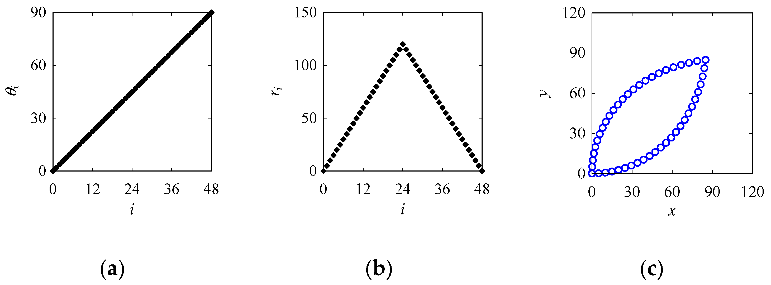 Mca 24 00083 g006 Mca 24 00083 g006