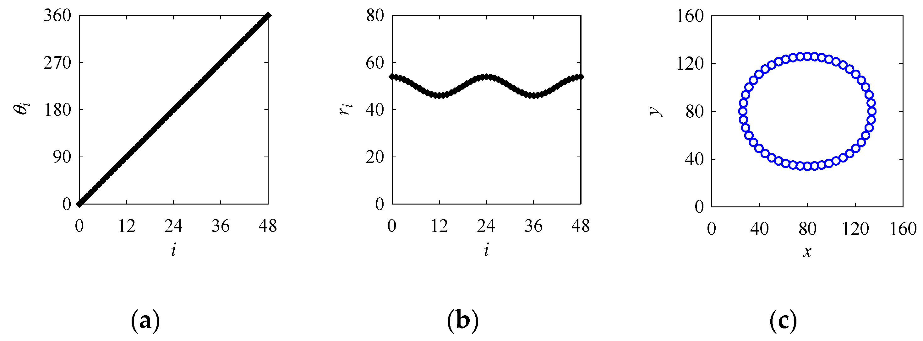 Mca 24 00083 g007 Mca 24 00083 g007